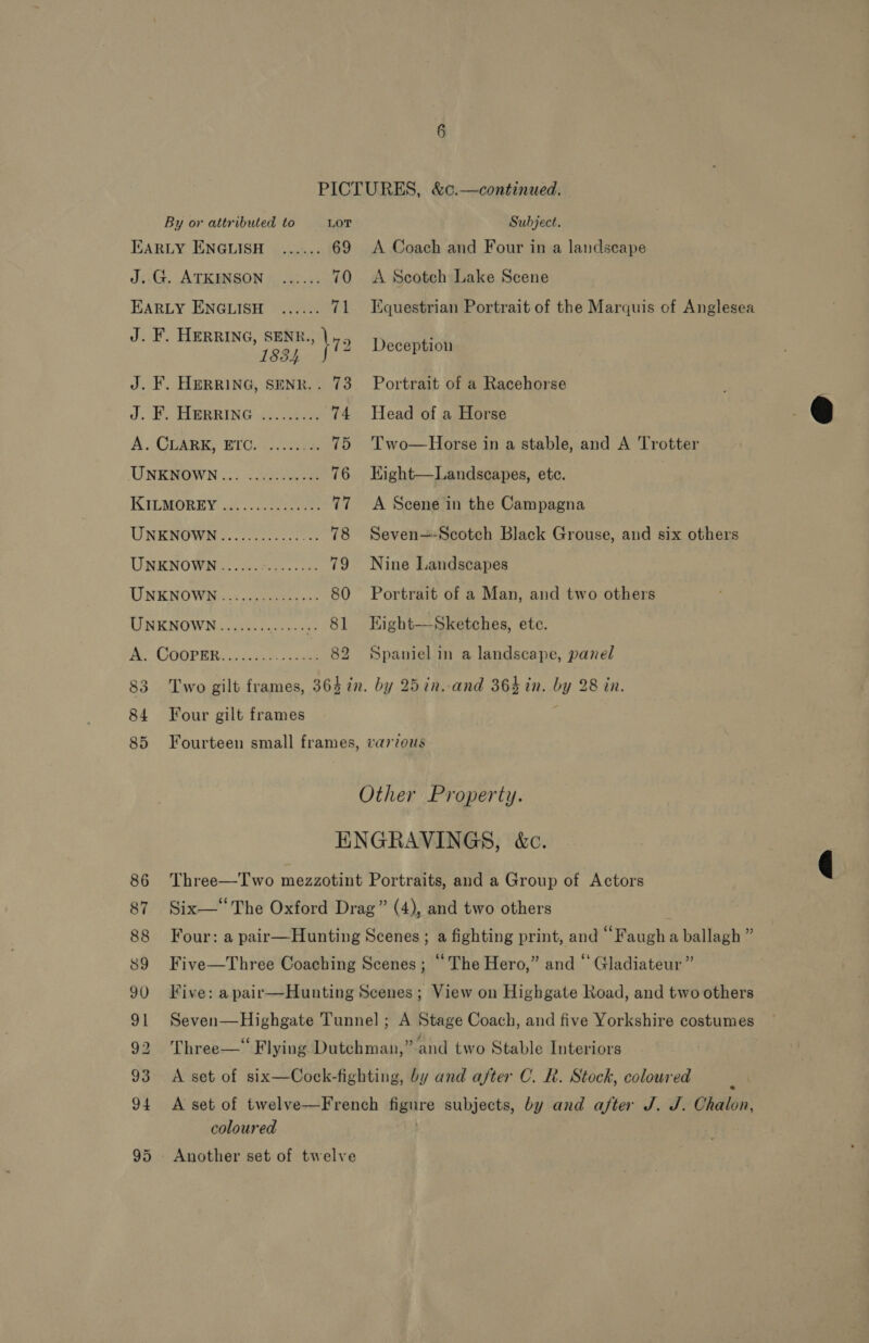 By or attributed to LOT EARLY ENGLISH ...... 69 J..G. ATKINSON |. ..:... 70 EARLY ENGLISH ...... 71 J. F. HERRING, SENR., \r9 18384 J. F. HERRING, SENR.. 73 J. F. HERRING «........ 74 ACERS - RTC. te 7D UNENOWN 2: cee 76 KILMOREY OF. cs te 77 UNKNOWN ......00..0055., 78 UNENOWN?.....c00%-c0 s+: 79 UNKNOWS....252 2 80 ASHE NOWN, kts aes 81 |. Gig 033) 2) Sane pe es 82 Subject. A Coach and Four in a landscape A Scotch Lake Scene Equestrian Portrait of the Marquis of Anglesea Deception Portrait of a Racehorse Head of a Horse Two—Horse in a stable, and A Trotter Kight—Landscapes, etc. A Scene in the Campagna Seven—-Scotch Black Grouse, and six others Nine Landscapes Portrait of a Man, and two others Kight—Sketches, ete. Spaniel in a landscape, panel 84 Four gilt frames coloured 95 Another set of twelve