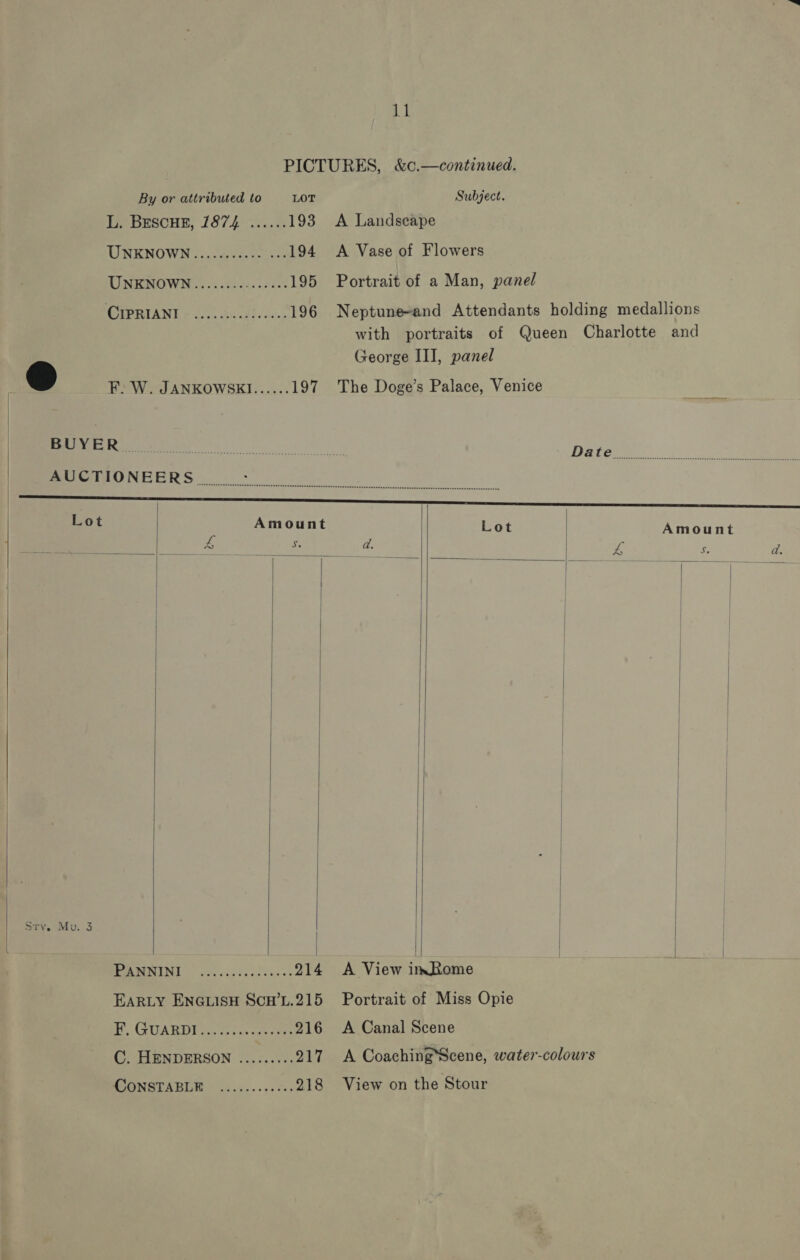   il PICTURES, &amp;c.—continued. By or attributed to LOT Subject. L. BescHE, 1874 ...... 193 A Landscape UNENOWN «i Suess cos 194 &lt;A Vase of Flowers TINKNOWN ok ctiee.nccat 195 Portrait of a Man, panel SUPP RIAN. © de s'0 cian s ticins 196 Neptune-and Attendants holding medallions with portraits of Queen Charlotte and George III, panel           Ree on. Date Bee ee “Eee age Lot Amount Lot | Amount i “ae &amp;“ J. d. | ee , d | | | aan | | | | | Sry. Mu. .3 oh i 214 A View imRome : EARLY ENGLISH Scn’L.215 Portrait of Miss Opie i GUARDIO.. cots coe aoe 216 A Canal Scene C. HENDERSON ......... 217 &lt;A Coaching’Scene, water-colours MCONATARLI ais. s ces 218 View on the Stour