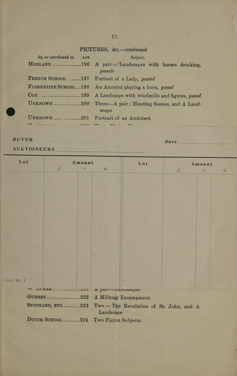  Ul By or attributed to LOT MGSREAN TG. orcs cece 196 FLORENTINE SCHOOL...198 Subject. A pair—tLandseapes with horses drinking, panels An Amorini playing a horn, panel           Om Pio) 1982 odie. ve. 199 A Landscape with windmills and figures, panel UNKNOWN .; oc sssescees 200 Three—A pair: Hunting Scenes, and A Land- a scape RI NENOWN ¢cccsj-cossseve 201 Portrait of an Architect a, ce see cS Le BUYER Dater eve) ae (LT EA SS SSG oid eo es Ce Lot Amount Lot | Amount L s. d | &amp; | . fy 7 ss | | Sty. Mv. 3 | eS re 23 Sel eee OTHE Sios, 6b... 005 222 &lt;A Military Encampment STOTHARD, ETC.......... 223) Two— The Revelation of St. John, and A Landscape DutcH SCHOOL......... 224 Two Figure Subjects