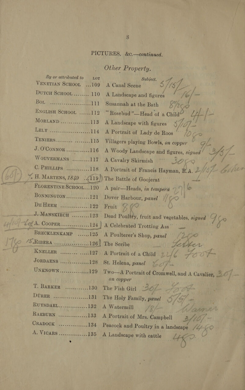 Other Property.    By or attributed to Lor Subject. VENETIAN ScHoot ...109 A Canal Scene [hs 5 Oty, DutoH ScHOOL......... 110 A Landscape and figures /é, ‘al BOL dedeact ee ee 111 Susannah at the Bath Wy 2C Bd ENGLISH SCHOOL ...... 112 “Rosebud ”—Head of a chile” Y-|- Mortanp Bee tee het ee 113° A Landscape with figures oa lip aL Ya oe Pe 114 A Portrait of Lady de Roos © /O Sa. We TBARS 115 Villagers playing Bowls, on copper ~ GL. y, J. O'Connor ... fea e tip’ 116 A Woody Landscape and figures, signee 3s t WOUVERMANS ......... 117 A Cavalry Skirmish ~* 301 Ye ( > / = | it ieee yi.) | 118 A Portrait of Francis Hayman, R.A. LS fo 90H “H. MARTENS, LE49 (119) ‘The Battle of Goojerat ¥ ~n : - FLoRENTING SCHOOL, 120 A pair—Heads, in tempera ’ ha BONNINGTON........,... 121 Dover Harbour, panel t/ y Pe, h Bu Herm Ate), 2 122 Fruit ¥ (od a A —J.-MANSKIRGH ......... 123 Dead Poultty, fruit and vegetables, signed “ T~ C Lof A. MOOPERS. ain, 124 } A Celebrated Trotting Ass’ ©. Oa ae ‘BRECKLENKAMP .. 125 A Poulterer’s Shop, panel Ly 1S, > «RIBERA cl dekh OLEAN The Seribe ‘ Fetter “J CU fe KNEDDER © yc... i 127 A Portrait of a Child Z HL F oO OY= JORDAENS ....e....00c05 128 St. Helena, panel vs r F UNKENOWN...........4.., 129. Two—A Portrait of Cromwell, and A Cavalier, 3 © | am On copper 4 . Ve DAMRE WI ole Ne 130 The Fish Girl 36/ é f 2 > anal ~ Dttare: suey 131 The Holy Family, panel 5/7 RUYSUAML 51... :1000, 132 A Watermill SB/- ; le IPA RAEBURN ..... eo 133 A Portrait of Mrs. Campbell ZA, 7 CRADOOK 4.0, hee 134 Peacock and Poultry in a landscape {bf ke Om