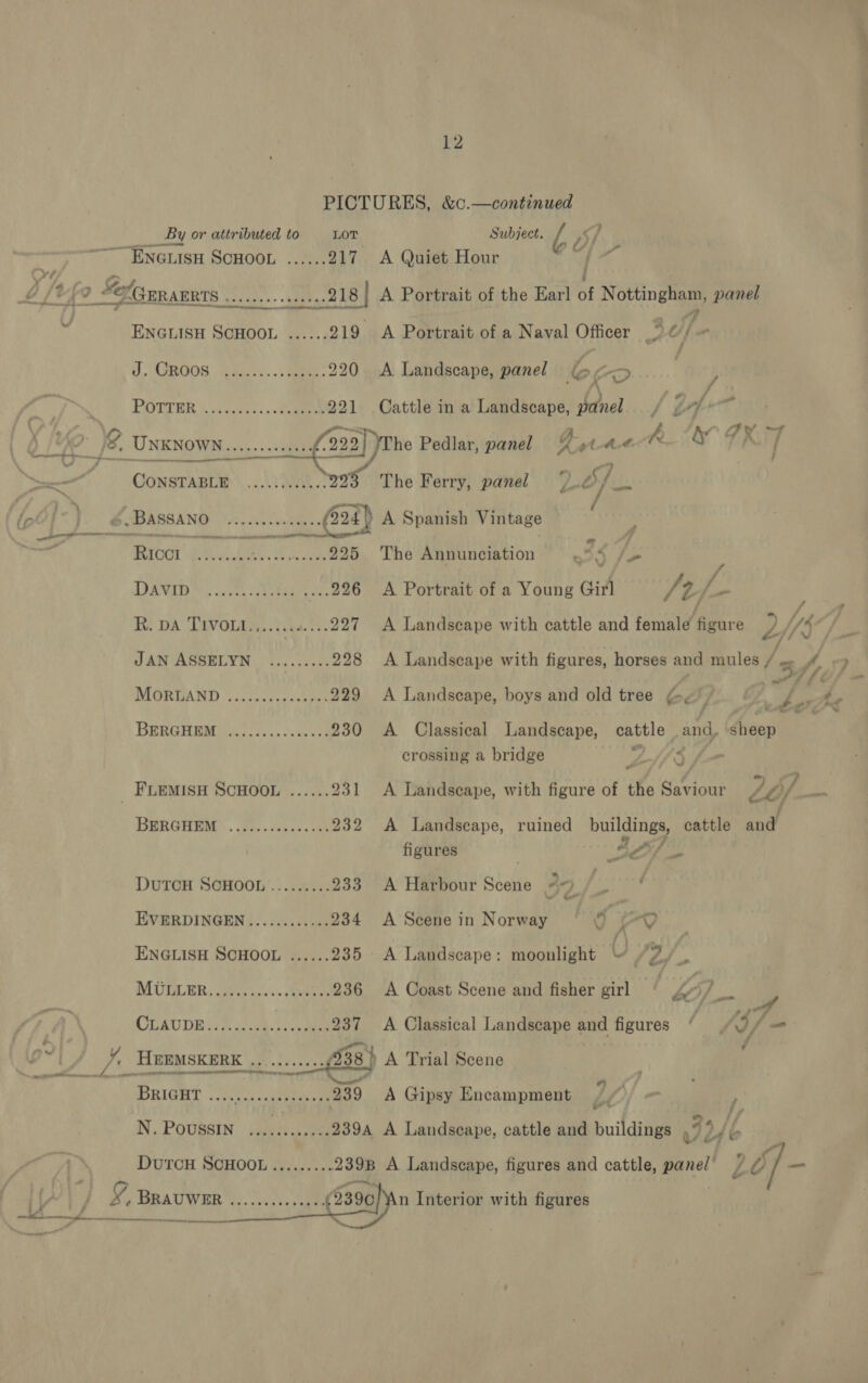 Li   ae By or attributed to LOT Subject. A D: / ENGLISH SCHOOL ...... 217 A Quiet Hour . | % ©GERAERTS ae 218 | A Portrait of the Earl of Notunga panel ENGLISH SCHOOL ...... 219 <A Portrait of a Naval Officer 9 C i/ - J, 9008 jeer... seine 220 <A Landscape, panel Cc ro P POTTER os ces ss. See 221 Cattle in a Landscape, Ba: y | i. r @ UnkNowNn hk 099 he Pedlar, panel yj pt-At Aik IK T EE 7 Re The Ferry, panel ey, Rico’ oe As eee ee ee ie The Annunciation ao) Je 226 A Portrait of a Young Girl /o./- o// Vv ~ - _ — F MORUARD chi secenssckpes 229 <A Landscape, boys and old tree ae if # BERGGREN .os ks Comeces 230 A Classical Landscape, cattle and, Aeon’ ; crossing a bridge ” Si _ FLEMISH SCHOOL ...... 231 A Landscape, with figure of the Saviour Loy BDERGHYM . f.. csc. eons 232 A Landseape, ruined buildings, cattle and figures , - Ef DUTCH SCHOOL ......... 233 A Harbour Scene 49 era EVERDINGEN............ 234 A Scene in Norway § 9 (OQ ENGLISH SCHOOL ...... 235 <A Landscape: moonlight U a 5 pe MUGLER, Wisse: sevpees 236 A Coast Scene and fisher girl “ ko sie CLAUDE abck.-. see 237 A Classical Landscape and figures ‘| a/ = é' | HBEMSKERK .. ........(938 A Trial Scene ¢ DRIGHT cor ansscun ie 239 A Gipsy Encampment aA} | a N, POUSSIN ‘jpetig soe 239a A Landscape, cattle and buildings + by “f DutTcH SCHOOL ¥, BRAUWER  rca ernest  239B A Landscape, figures and cattle, panel’ Z é]- n Interior with figures