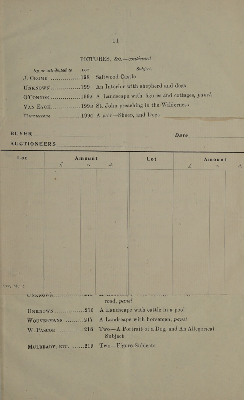 11 PICTURES, &amp;c.—continued. By or attributed to LOT Subject. “) TORTS.) d aeamee eet a Cone 198 Saltwood Castle 199 An Interior with shepherd and dogs           BES NES 0 o's onde veo on PEGOUNNORS ci acnanvstte: 199a A Landscape with figures and cottages, pane/ VON OS SETA 2s |e Soe ee 199n St. John preaching in the: Wilderness Rie Nowy. 8 he 199c A pair—Sheep, and Dogs — ba BUYER _. Rabie R= tele savis'ne wwe vewracanenysa$ vey rewessen sae cere Da te mT Tt ES ho Pee ee ee SeURetIOINDERS - 5 (1s. |. | ot Amount Lot | Amount M 784) L J. da. | 2 - as an ee ae oe ‘ 7) | &gt; 020) cf da. esses § ) | | / | | | | | | eSrv, Mu. 3 UNKNUWN RT OMEN SC ee eed EAE ot a ed ee Ao aatiler: #2 &lt; Nitec eRe. Sopdet sil She road, panel UNENOWNieeehi «cen eces- 216 A Landscape with cattle in a pool WOUVERMANS ......... 217 A Landscape with horsemen, panel W. PASCOE «es eeseees 218 Two—A Portrait of a Dog, and An Allegorical Subject MULREADY, ETC. ......219 Two—Figure Subjects