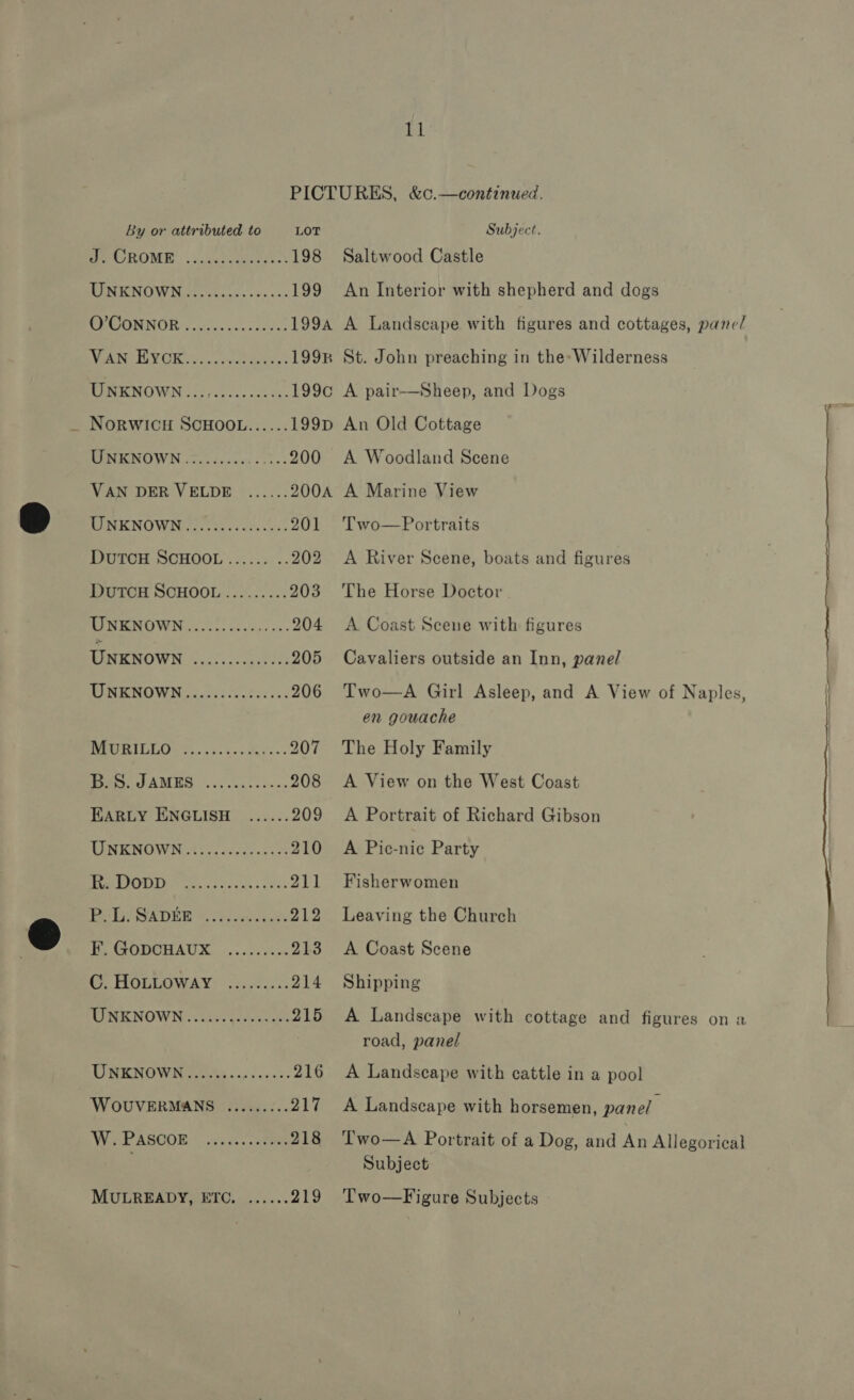 By or attributed to LOT er GROME .s.ivivayense-: 198 REN ION OW Mort cece cco 5 ~&lt; 199 PRION OR ai ncncesnttes 199A WGA DE MUNK pen oie Soe: 199R RPGIGNO WON Cicee sie sou She 199¢ NORWICH SCHOOL...... 199D MINENOWN (Foci. ci ccs a. 200 VAN DER VELDE ...... 200A RS EICNOWN cc. anes sisecess 201 DUTCH SCHOOL ...... .. 202 DutcH SCHOOL ......... 203 UNKNOWN.........2..06. 204 UNKNowN PEP ys. 205 UNKNOWN..............4. 206 MEURIELO® S.. 5505-0 dacs: 207 Pee AMEG. . 3.02... 0+- 208 EARLY ENGLISH ...... 209 UNKNOWN 23 .0.025.056 210 ELTON, sceeoes | ee 211 PME SADE % lessee uals 212 FEF: GODCHAUX ......... 213 Ge HOLLOWAY: 3.250%. 214 UENEKNOWN: the. Canes 215 TNENOW Nicos ose enc: 216 WOUVERMANS ......... 217 W. PASCOE «uw... 218 MULREADY, ETC. ......219 Subject. Saltwood Castle An Interior with shepherd and dogs St. John preaching in the» Wilderness A pair—Sheep, and Dogs An Old Cottage A Woodland Scene A Marine View Two—Portraits A River Scene, boats and figures The Horse Doctor A Coast Scene with figures Cavaliers outside an Inn, panel Two—A Girl Asleep, and A View of Naples, en gouache The Holy Family A View on the West Coast A Portrait of Richard Gibson A Pic-nie Party Fisherwomen Leaving the Church A Coast Scene  Shipping A Landscape with cottage and figures on a road, panel A Landscape with cattle in a pool A Landscape with horsemen, panel Two—A Portrait of a Dog, and An Allegorical Subject Two—Figure Subjects