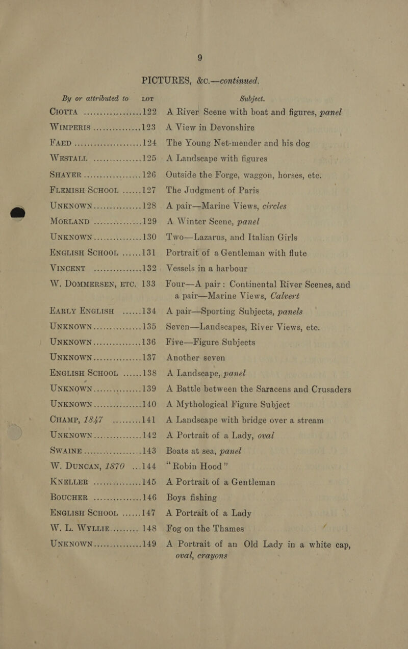 By or attributed to Lor a jcatigd }22 VWIMPRRIG# 1 voeeett tows 123 PART eerreees a... 124 AW3 0 ab re 125 SORES « covets (Was 1. eel 126 FLEMISH SCHOOL ...... 127 LEN RNOWN sey; 4/5 Assn cs 128 WIGHDANIO sca. 0 scan aks 129 EN ENOWIN 5 occa. dedacved 130 ENGLISH SCHOOL ...... 131 Vig ETS FR Be i 132 EARLY ENGLISH ...... 134 AE TONU W Niiscy ck; ven sn nek 135 TIN BNOWNG poss 03s ees ok 136 UNKNOWN ............005 137 ENGLISH SCHOOL ...... 138 UNKNOWN ........ eee 139 UNENOWN «22. VARGA 140 CHAMP, Z8L7 —%... 023 141 RPSEEMOWN Vodecces sec aes 142 DWADNHE yaw ives. re! 143 W. Duncan, 1870 ...144 IGNELLER ... naar wees 145 IO WORRE ss. cenks ds cane 146 ENGLISH SCHOOL ...... 147 W. L. Wynnit. sie... 148 WNKNOWNG Hause 149 Subject. A River Scene with boat and figures, panel A. View in Devonshire The Young Net-mender and his dog A Landscape with figures Outside the Forge, waggon, horses, ete. The Judgment of Paris A pair—Marine Views, circles A Winter Scene, panel T'wo—Lazarus, and Italian Girls Portrait of a Gentleman with flute Vessels in a harbour Four—A pair: Continental River Scenes, and a pair—Marine Views, Calvert A pair—Sporting Subjects, panels Seven—Landscapes, River Views, ete. Five—Figure Subjects Another seven A Landscape, panel A Battle between the Saracens and Crusaders A Mythological Figure Subject A Landscape with bridge over a stream A Portrait of a Lady, oval Boats at sea, panel “Robin Hood” A Portrait of a Gentleman Boys fishing A Portrait of a Lady Fog on the Thames A Portrait of an Old Lady in a white cap, oval, crayons 4