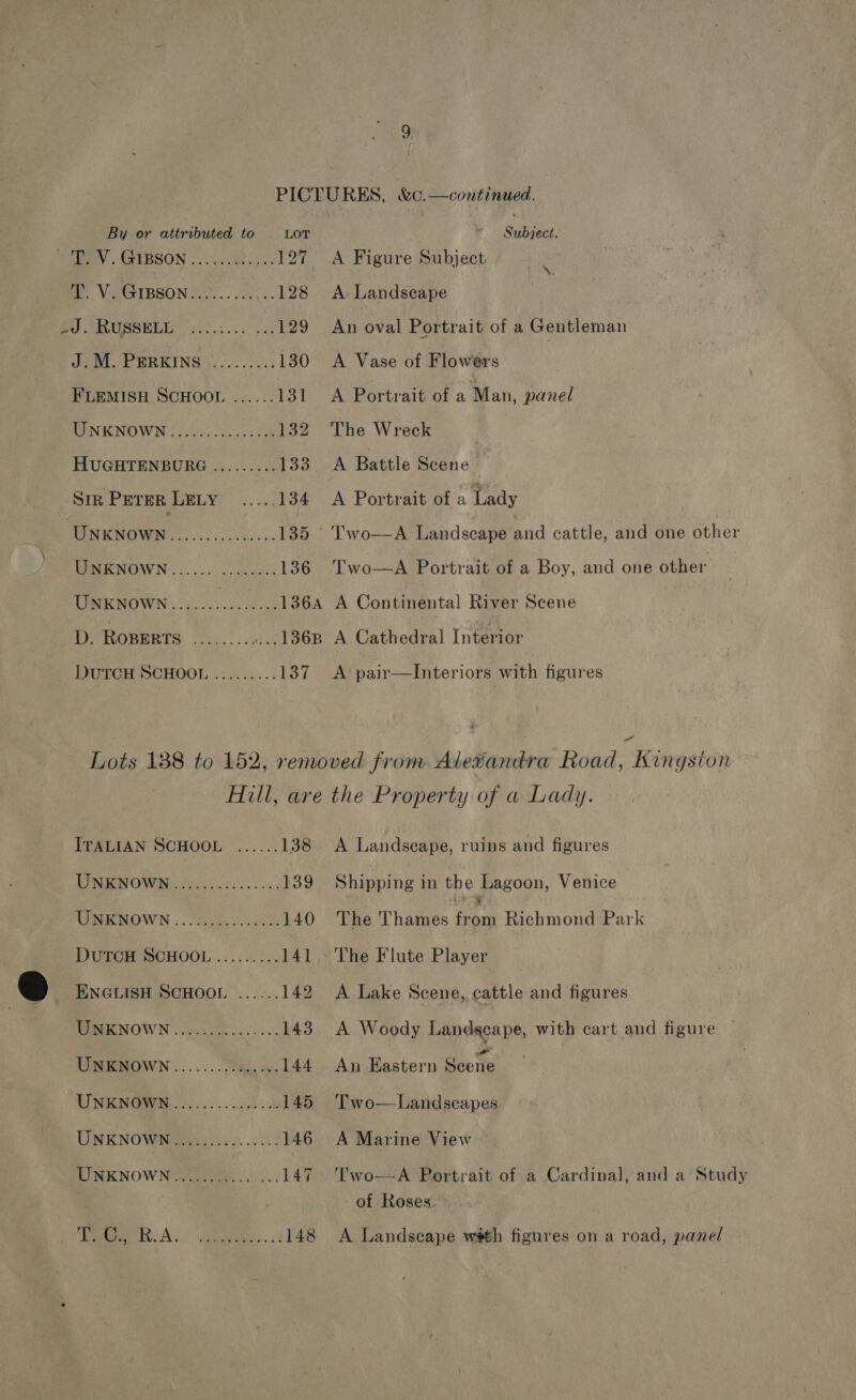 By or attributed to LOT * Subject.  BV. Gipson ......0.,.. 127 A Figure Subject T. V. GIBSON............ 128 A Landscape Oy SUSSHbE ye 0k). Gos 129 An oval Portrait of a Gentleman dol, FP RERKING..).00.5 05, 130 A Vase of Flowers FLEMISH SCHOOL ...... 131 A Portrait of a Man, panel CUNKNOWN 12h i eeiecs oe 132 The Wreck HUGHTENBURG ......... 133 A Battle Scene SIR PETER LELY ets, 134 &lt;A Portrait of a Lady UNKNOWN............5.. 135 Two—A Landscape and cattle, and one other WNEKNOWN 2200.00 6 ees 136 Two—A Portrait of a Boy, and one other UNKNOWN....... Re 136A A Continental River Scene D. ROBERTS. -.:...... ...136B A Cathedral Interior WOTCH OCHOOL 3. .4..; 137 A pair—Interiors with figures Lots 138 to 152, removed fron. Alexandra Road, Kingston Hill, are the Property of a Lady.  ITALIAN SCHOOL ...... 138 &lt;A Landscape, ruins and figures UNKNOWN ............... 139 Shipping in the Lagoon, Venice LINENOWN |S de 140 The Thames ae Richmond Park DUTCH SCHOOL ......... 141 - The Flute Player ® ENGLISH SCHOOL ......142 A Lake Scene, cattle and figures WNENOWN viiceh. ss: 143 A Woody Landgcape, with cart and figure UNKNOWN ........ ede: 144. An Eastern Seite UNKNOWN .............5. 145 Two—Landscapes UNKNOWN se deme 146 A Marine View UNKNOWN oe ees. 147 Two—A Portrait of a Cardinal, and a Study of Roses Oo Teatee it. A...’ aaa, 148 A Landscape with figures on a road, panel