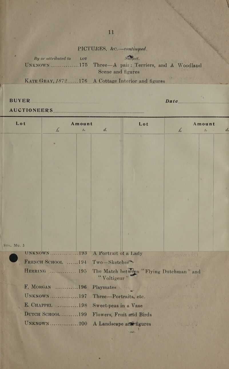           11 7 2 é . PICTURES, &amp;C.— continued. By. By or attributed to LOT SMect. BON KNOWN oy cco chen: hee 175 Three—A pair: Terriers, and A Woodland Scene and figures KATE GRAY, EST Brie, 176 A Cottage Interior and figures aed it eS AN eee Oe ea (ON NARS 5510) So ee en a de Lot Amount | Lot Amount 6, S d. | 4 S d. ‘ | | | | | | | | | | | | Sty. Mu. 3 UNKNOWN ......... es Portrait of a Lady @ FRENCH SCHOOL ...... 194. T'wo—Sketches™ | PPPeRING .. tae... 195 The Match between ‘Flying Dutchman ” and ~ ¢ ° —“ Voltigeur ” PRIOR No) '. do.% 196 Playmates F UNKNOWN............ ...197 .Three—Portraits, ete. Pat) CELA PPR ee sa 198 Sweet-peas in a Vase ieuroH SCHOOL... ).... 199 Flowers, Fruit atid Birds