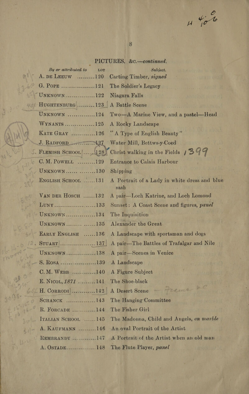 By or attributed to LOT Ac DE AiRUW. is a kheats 120 Subject. Carting Timber, signed RO CMRI me ac er ay 121 The Soldier’s Legacy UMRNGAVIG Sy ole 122 Niagara Falls HUGHTENBURG ......... 123. A Battle Scene UI NRNOWD elon eae ues 124 'Two—A Marine View, and a pastel—Head VV EN AQIS 4s orale owl 125. A Rocky Landscape KATE GRAV ee) ee 126 “A Type of English Beauty ” J. RADFORD wwe ernie Vi Water Mill, Bettws-y-Coed FLEMISH Scnoor/...,,.\L28) Christ walking in the Fields 7] 2, G q C:M. PownLt .... 129 Entrance to Calais Harbour UF NINO WAN dei ce'd dae cis 0 130 Shipping ENGLISH SCHOOL ...... 131 &lt;A Portrait of a Lady in white dress and blue sash VAN DER HOSCH ...... 132 A pair—Loch Katrine, and Loch Lomond LUISE, (RAE REO So BR 133 Sunset: A Coast Scene and figures, panel AINECNOWN 22..05. seuniien 134 The Inquisition UNKNOWN «003/000 4058 135 Alexander the Great EARLY ENGLISH ...... 136 A Landscape with sportsman and dogs ; STUART. sO OT ened ae oh 317) A. pair—The Battles of Trafalgar and Nile UNKNOWA Ye. Bente 138 .A pair—-Scenes in Venice SD EROSA: sss in} loose caaiiias 139 A Landscape CoM... WRBBainel. Lok os 140 A Figure Subject Ee. -NiGQi BOtD ua hed 141 The Shoe-black H. CORRODI Ph achius pum 142 A Desert Scene DBOHANOR ee bee Je see 143. The Hanging Committee R. HORCAD WSs... Ayeas 144 The Fisher Girl ITALIAN SCHOOL -...... 145 The Madonna, Child and Angels, on marble A. KAUFMANN ......... 146 An oval Portrait of the Artist REMBRANDE.2. .chehi'a: 147 A Portrait of the Artist when an old man AM GSTa Dr Aaaaae, | jee! 148 The Flute Player, panel