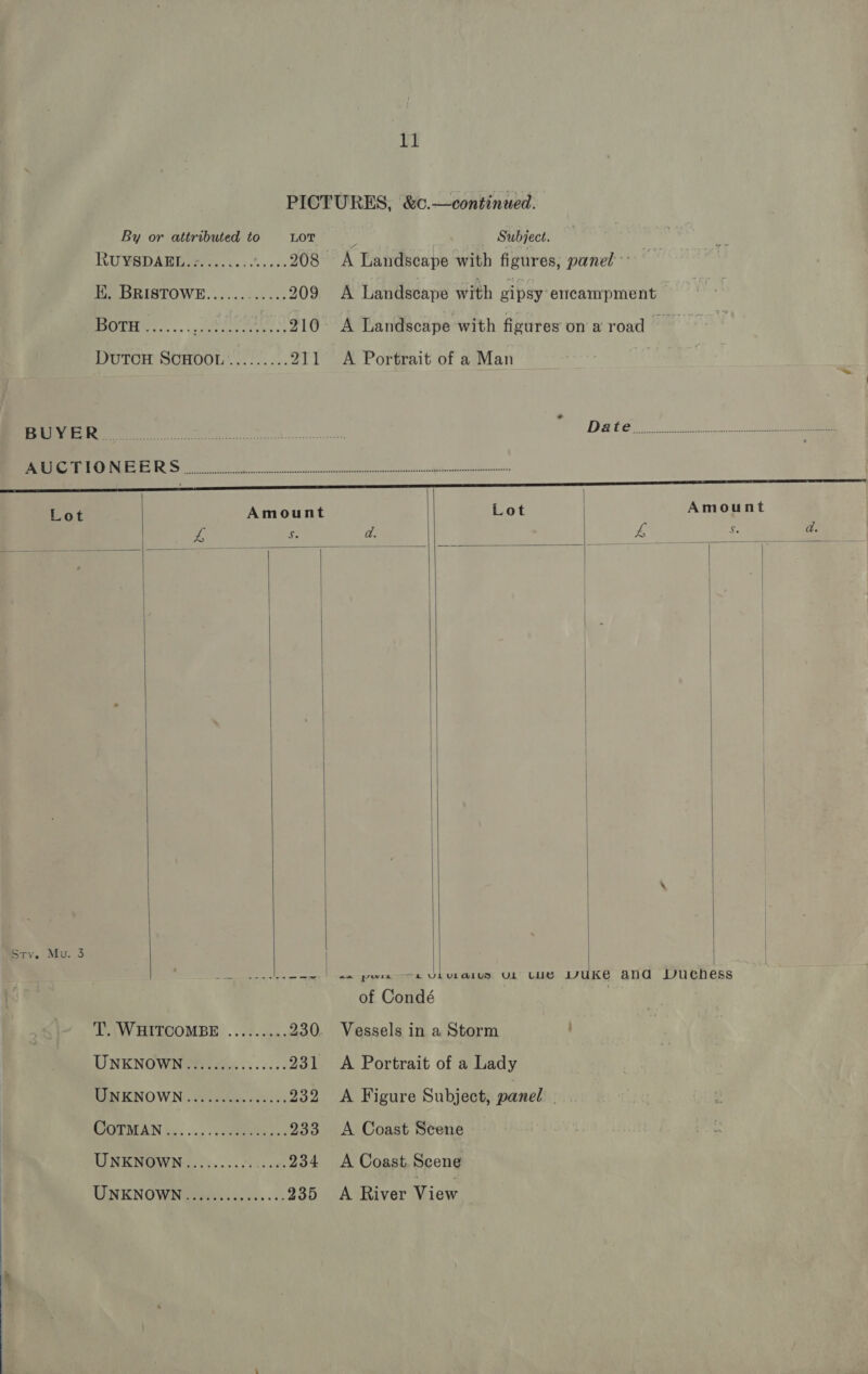 11 PICTURES, &amp;c.—continued.             By or attributed to LOT | Subject. ~S RUYSDAEL.-........ .....208 A Landscape with figures, panel’ Hie DRISTOWE. 6.6.5.5 55 209 &lt;A Landscape with eipsy encampment Hy ee al OE NO A Landscape with figures on aroad Dutcou SCHOOL ...:..... 211 A Portrait of a Man a Re Pe lashes cg cosine cto DE is SRS SE on email nt ee eee ene i Lot Amount Lot | Amount £ 5 d. et Aa oe d. | 4 | | \ Sty. Mu. 3 ee wae se puis a ULuLatup UL LUG UKE and Duchess of Condé | T. WHITCOMBE ......... 230. Vessels in a Storm : DI NKNOWN oer iites ss. see 231 A Portrait of a Lady MAN KNOWN | ee antes ces os 232 &lt;A Figure Subject, panel | CAFCMAN ju... :\ Cote 233 A Coast Scene UNKNOWN. .305....0) 000 234 A Coast Scene WN IKNOVEN aay ons ae. .s: 235 A River View ,