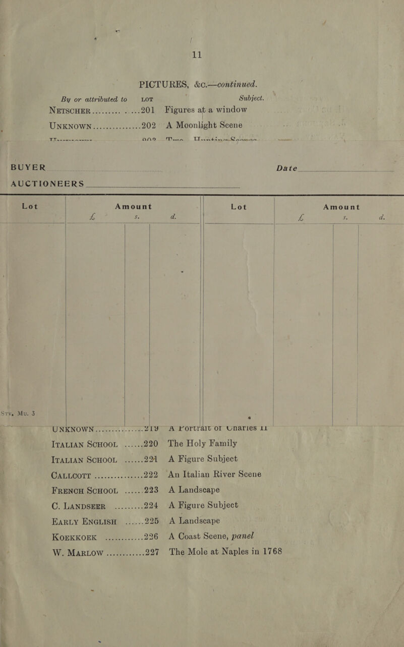   By or attributed to LOT Subject. INETSOHER .2.: ii. ...201 Figures at a window ; UINKNOVWIN fos lah sea ne” 202 A Moonlight Scene 1 Bh Oy eon a a ano Mow TT wate tO anaes Se ES, te DECOR ee et ee oe Poo 1 elt BOS ca Lot Amount Lot | Amount an Ae ve d. ys S. d. | | : | Sty, Mu. 3 | - UNKNOWN ...........--= Z1Y A Fortralt OF Unaries 11 , ITALIAN SCHOOL ...... 220 The Holy Family ITALIAN SCHOOL ...... 221 &lt;A Figure Subject BR ME OTT, 30.04. .6: dene 222 An Italian River Scene FRENCH SCHOOL ...... 223 A Landscape C. LANDSEER ......... 224 &lt;A Figure Subject EARLY ENGLISH ...... 225 A Landscape OEKKOBK ees. 226 A Coast Scene, panel We MARLOW . 228m. =&gt; 3-. 227 The Mole at Naples in 1768 &amp; »           