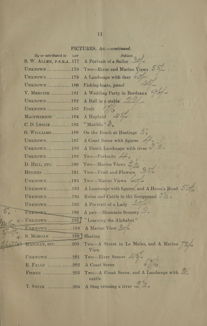 Lg LOT UNKNOWN... 2.2 .5s05.8! 178 ‘T'wo—River and Marine Views J4Z BPR NOWN . 1.2. osuceneys 179 &lt;A Landscape with deer ae Yom 1 UNKNOWN .”.....4.-.. 180 Fishing-boats, panel fe Me MaROpRRs hay 181 A Wedding Party in Bordeaux Tht hs UU NENOWMi ei oni as. 182 A Bull in a stable PO be : ey UNKNOWN .........000065 183 Fruit = 7 We y MACPHERSON ......... 184 AHayfield -6 Ie SPE USO... .\. &lt;inoes: 185 “Matilda” }, | , PPO VIDLIAMOS).\6.6. 6... 186 On the Beach at Hastings ~) ; UNENOWN 06.00.8000: 187 &lt;A Coast Scene with figures rhe MIMO WIN oc). 5 ceed eenee 188 &lt;A Dutch Landscape with river ar /2 MEMEO WIN 7.5 1s chs sae 189 Two—Portraits Lf D. HILL, BTC. seseeeees 190 Two—Marine Views I, a Pe GEES yes tiies nays. | 191 Two—Fruit and Flowers, ? So EI NENOWN | A000 ioe 192. Two—Marine Views bert LINKNOWN. .......d-0ae- - 193 A Landscape with figures, and A Horse’s Head Son, | TERN GIVING ihe svenceuks: 194 Ruins and Cattle in the foreground a 2 ° UNKNOWN. ...... 0.000005: 195 &lt;A Portrait of a Lady He s, Hy UN RNOMAL esses 196 A pair-—Mountain Scenery ee hy, f+ UNKNOWN.........-. 197] “ Learning the Alphabet” UNKNOWN mh nae ee 198 A Marine View Bort i, if S. MORGAN ...:.... 199 J Skating Legler MNTGSAn, Ere ah ae 200. Two—A Street in Le Mains, and A Marine . 7 Of, ” View e EINKNOWI aN! uch 201 Two—River Scenes ‘ a ie BM ATG ONS hy ay 202 &lt;A Coast Scene ej; ie) i (AECL WEAN este ae 203 Two—-A Coast Scene, and A Landscape with FY, cattle aA *, AO ost Co or 204 &lt;A Stag crossing a river om = ¢ | Subject. ,. “pes A Portrait of a Sailor we’ ; 