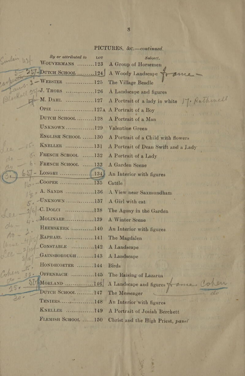  Bate am By or attributed to LOT Subject. nee , WOUVERMANS ......... 123 A Group of Horsemen ae ‘FS ao -Doren SCHOOL ......... 124! A Woody Landscape LA tt an ye ie se MP MRSTIRE gies ae 125 The Village Beadle MA i Mi MOSHE ae. 2 eee 127 A Portrait of a lady in white IT: Ne rane OIE Mave, 3 etme 1274 A Portrait of a Boy DutcH SCHOOL ......... 128 A Portrait &amp;: a Man UNKNOWN ............... 129 Valentine Green ENGLISH SCHOOL ...... 130 A Portrait of a Child with flowers KNELLERS e054 4/9 ae 131 A Portrait of Dean Swift and a Lady — FRENCH PMID oh fe. 132 A Portrait of a Lady sO aay de FRENCH SCHOOL ...... 133 A Garden Scene 5.) a A] = LONGHI TICS ee oats (34 j An Interior with figures C5 ey ai, Cootmr. Aho nlS Cathe | . ANSANDE AVhnweel, ..136 A View near Saxmundham ‘ _ AUNENOWN 25.0... 137 A Girl with cat yi PA BP GEN Toys ay ce. Sa 138 The Agony in the Garden ./ SMOLINARRAL)..\ Gh aks 139 A Winter Scene L nivaheteal 140 An Interior with figures Kao T ah ENTE 141 The Magdalen 1 SUGAR 142 A Landscape any pL ay 144 Birds Me eriescs it. 145 The Raising of Lazarus ) ee x. ea dey A Landscape and figures Bie é cen, CAM ~~ VUTCH SCHOOL........: 147 The Messenger A ME, cto oP ENTERS... dere, eee 148 An Interior with figures KNELLER (od ahs | 149 A Portrait of Josiah Berchett FLEMISH SCHOOL ...... 150 Christ and the High Priest, pane?