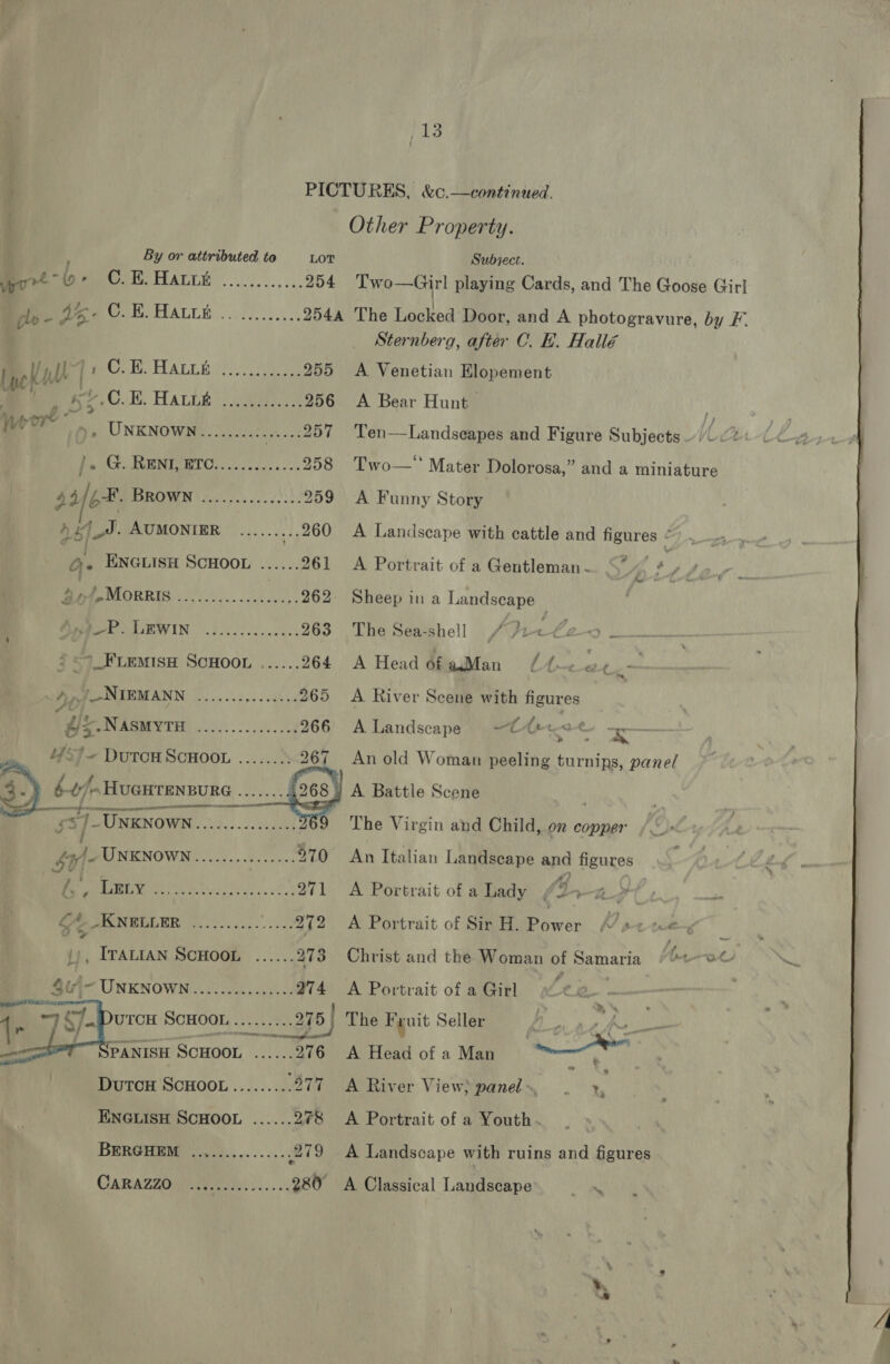 “13 PICTURES, &amp;c.—continued. Other Property.    By or attributed to LOT Subject. wr ly Ol 2) 254 Two—Girl playing Cards, and The Goose Girl plo - 45° We LEALLES. 32002 254a The Locked Door, and A photogravure, by F. | Sternberg, after C. Bh. Hallé ae uy j Bete. HALTS) 255 A Venetian Elopement Meee &amp;Y.C.E. Hate id... 256 A Bear Hunt 3 | 1 pore ~ » UNKNOWN........:. ay 257 Ten—Landscapes and Figure Subjects Ke Ch t C4 j. G. RENT, ETC............. 258 Two— Mater Dolorosa,” and a miniature 44 oF. BROWN oe... he: 259 A Funny Story af I. AUMONIER --+++++..260 A Landscape with cattle and figures © ae ENGLISH SCHOOL ...... 261 <A Portrait of a Gentleman. “* 4 ive fav 3 ? OAC GEES 262. Sheep in a Landscape ARIE IN 30.5620. 263 The Sea-shell fh le °_FLEMISH SCHOOL ...... 264 A Head dfaMan /f-.« tn A, Berrien Bigh evi: aad A River Scene with figures a peat: ap need AlLandscape C4 Xd ie _ 43f~ DuTCH SCHOOL ......> 267 An old Woman peeling turnips, pane/ 3-) buf “ HUGHTENBURG ....... fs ) A Battle Scene . 3 “S$. UNKNOWN .0...0.00c0c0-, The Virgin and Child, on copper an Vs INKNOWN - oc. ede nes, 270 An Italian Landscape and figures é CA TRON BOGOR sh. 00.002. ..-e292 A Portrait of Sir H. Dawes MV pt eng ‘ Ms ITALIAN SCHOOL ...... 273 Christ and the Woman of Samaria bus ety Ye $0\- UNKNOWN.........0..... 274 A Portrait of a Girl tio. | ‘i UTCH SCHOOL cis me | The Fruit Seller borage ne rin | ‘ PANISH SCHOOL eee 276 A Head of a Man met 3 DutTcH SCHOOL........ ‘377 A River View) panel», a ENGLISH SCHOOL ...... 278 <A Portrait of a Youth. BERGHEM vereeseeeseees. 279 A Landscape with ruins and figures CARAZZONE 280° A Classical Landscape eer anes 