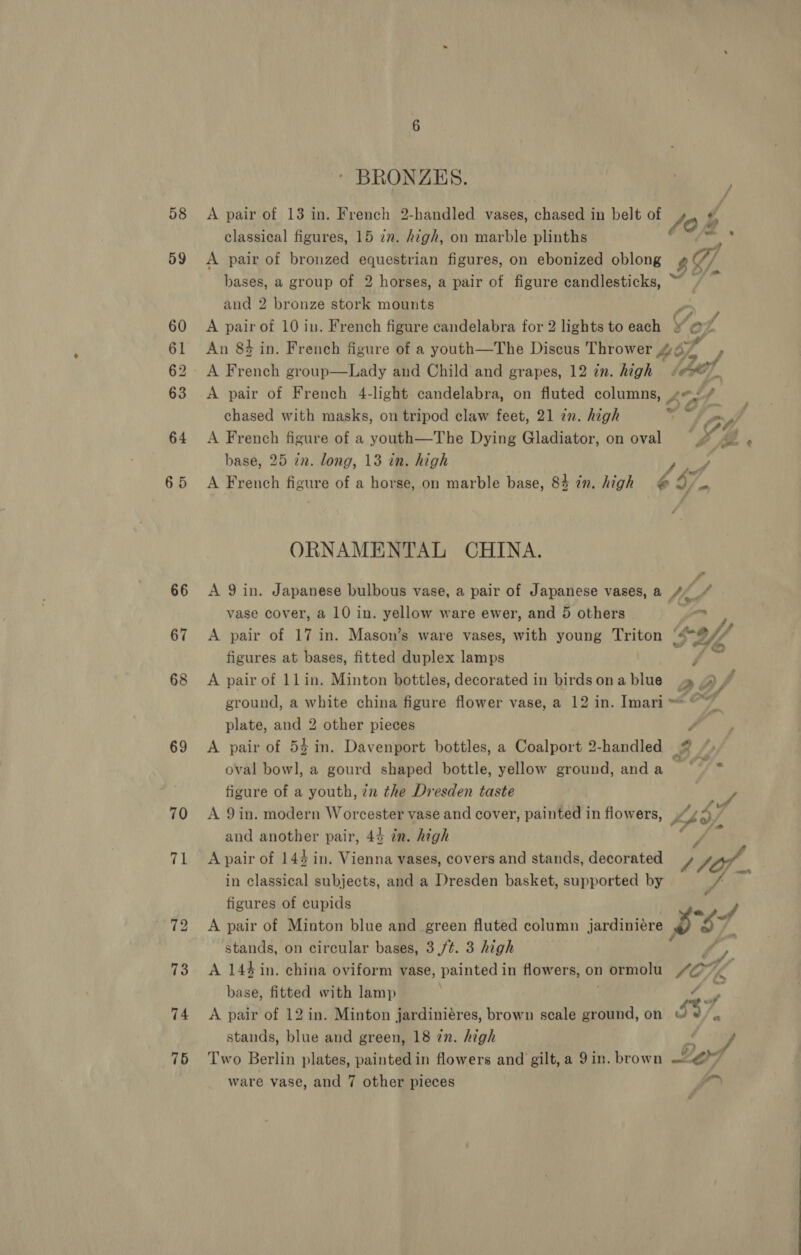 58 59 60 61 62 63 64 65 66 67 68 69 70 71 74 75 * BRONZES. A pair of 13 in. French 2-handled vases, chased in belt of classical figures, 15 zn. high, on marble plinths A pair of bronzed equestrian figures, on ebonized oblong and 2 bronze stork mounts A pair of 10 in. French figure candelabra for 2 lights to each A French group—Lady and Child and grapes, 12 in. high A pair of French 4-light candelabra, on fluted columns, , chased with masks, on tripod claw feet, 21 in. high A French figure of a youth—The Dying Gladiator, on oval base, 25 in. long, 13 in. high A French figure of a horse, on marble base, 84 in. high @ ORNAMENTAL CHINA. A 9 in. Japanese bulbous vase, a pair of Japanese vases, a vase cover, a 10 in. yellow ware ewer, and 5 others figures at bases, fitted duplex lamps A pair of 11in. Minton bottles, decorated in birds on a blue ground, a white china figure flower vase, a 12 in. Imari ™ plate, and 2 other pieces A pair of 54 in. Davenport bottles, a Coalport 2-handled oval bowl, a gourd shaped bottle, yellow ground, anda figure of a youth, in the Dresden taste and another pair, 43 in. high A pair of 144 in. Vienna vases, covers and stands, decorated in classical subjects, and a Dresden basket, supported by figures of cupids A pair of Minton blue and green fluted column jardiniére stands, on circular bases, 3 ft. 3 high A 144 in. china oviform vase, painted in flowers, on n Ormolu base, fitted with lamp A pair of 12 in. Minton jardiniéres, brown scale ground, on stands, blue and green, 18 in. high Two Berlin plates, painted in flowers and gilt, a 9 in. brown ware vase, and 7 other pieces 30/. / 0 2 oF J ?” i&gt; we v4 4d ad fm FS Op, # fi A 537, Z “