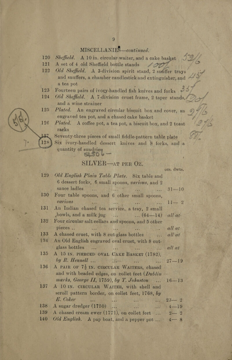 MISCELLANIEBG—continued. 120 Sheffield. A 10 in. circular waiter, and a cake basket 121 A set of 4 old Sheffield bottle stands PEO 4 ef 122 Old Sheffield. A 3-division spirit stand, 2 smffer trays etd and snuffers, a chamber candlestick and extinguisher, and “* ye a tea pot » nes 123 Fourteen pairs of ivory-handled fish, knives and forks af 124 Old Sheffield.’ A 7-division cruet frame, 2 taper stands,” D) af and a wine strainer clues ey Plated. An engraved cireular biscuit box and cover, an G) 2 engraved tea pot, and a chased cake basket ff Plated. A coffee pot, a tea pot, a biscuit box, and 2 toast ~ racks | ren Seventy-three pieces of small fiddle-pattern table plate Dei. Six ivory-handled dessert knives and 8 forks, and a quantity of SUSO b  SILVER—at per Oz. ozs. dwts. 129 Old English Plain Table Plate. Six table and 6 dessert forks, 6 small spoons, vardous, and 2 sauce ladles... sae OL*10 130 Four table spoons, and 6 other fa spoons, various ; li— 2 ‘ 131 An Indian chase tea service, wade 2 ae . * °° bowls, anda milkjug ... ... (64—14) all at 132 Four circular salt cellars and spoons, and 5 other pieces .. OM ell at 133 A chased cruet, with 8 cut- + ae Subtle’ lat 134 An Old English engraved oval cruet, with 8 cut- glass bottles... all at 135 A 15 1N. PIERCED OVAL Oren bisews (1789), by R. Hennell . Sy 27-19 : 136. A PAIR OF 74 IN. CIRCULAR Watters. nasa | and with beaded edges, on collet feet (Dublin marks, George II, 1759), by 7. Johnston ... 16—13 137 A 101N. CIRCULAR WAITER, with shell and scroll pattern border, on collet feet, 1768, by — EL. Coker yet sae als .. 23— 2 138 A sugar dredger (1750)... ae 4-19 139 A chased cream ewer (1771), on Walla feet Mike reget 19 140 Old English. A pap boat, and a pepper pot... 4— 8
