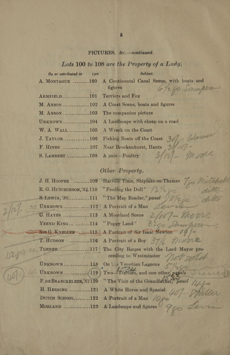 Lots 100 to 108 are the Property of a Lady, By or attributed to LOT Subject. A. MONTAGUE ......... 100 A Continental Canal Scene, with boats and figures K&gt; Hy fo deton Ain-— ABRMBIELD (ec. scdincntes 101 Terriers and Fox a : MS WAUNGON uu fais ee 102 A Coast Scene, boats and figures MM; ANSON: 20. 20S 103 The companion picture UNKNOWN :.. 0005.0 c ween 104 A Landscape with sheep on a road Maras WALL «yi. sesh awe 105 A Wreck on the Coast Os AN DOR Ov ccse yee. tetas 106 Fishing Boats off the Coast 36/, or Leet yee pe a ete oie ..107 Near Brockenhurst, Hants = yf | S. LAMBERT ¢............ 108 A pair—Poultry 3 f 4 /. if PsA i Other Property. Dh) FAOOPER hse hosy 109 Harvést Time, Shiplake-on-Thames rf F Vi, tefsed A. R. G. Hutcuinson,’84.110 “Feeding the Doll” iy &gt; | C Belle : STGEWIN, 86. ....00005.. 111 “The Map Reader,” panel pig Joy pe eA —- ‘ UNKNOWN .......... 6000. 112 A Portrait ofa Man | te ete 0 Hayek eet 113. A Moorland Scene ¥ Mtt V— Ie YerEND KING... 21.4%... 114 “Poppy Land” we Skea tTth + atic SRG, KNELLER- aves 115.) A Portrait of Sir’ Isaac’ N awton é ¢/ - TO HUDSON ooeseeeecees 116 A Portrait ofa Boy © fff z) . TURNER. Sh vvledUe es « dee 117 q The City Barges with the. Lord ee Ag pro- a ceeding to Westminster 00 3 ay 75 7. UNKNOWN .00...45- 0-009): ay On tue Venetian Lagoons 7 Cis UNKNOWN............: d. 119 Two fran, and one other; pape els Laue a \h F. DEBRAECKELEER, 61 150 ‘The Visit of the toa Sanel At Up b- yet H. HERRING ......:4..-. 121 A White Horse and Spaniel 7 , As lt i. DuTcCH SCHOOL......... 122 A Portrait of a Man ¢O po sf RR y d ' ct ;