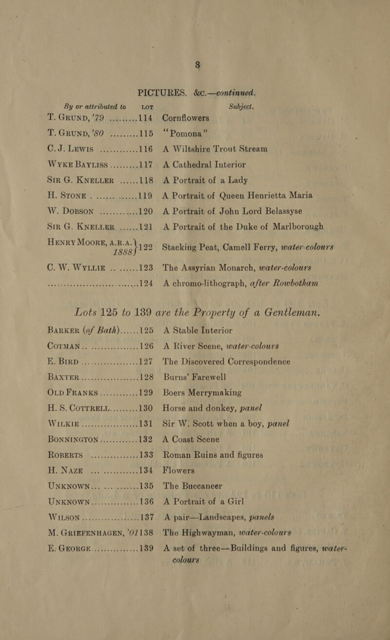 dT, GROUND, 29 GA hn 114 2. GRUND, 0 hr... 115 15.) UBWIS (gage eae ee 116 WYKE BAYLISS ......... 117 Sir G. KNELLER ...... 118 F. STONE een 119 AW. DOBSON) -f55:... 4 120 Sirk G. KNELLER ...... 121 Henry Moores, “ee, a 1888 O.W WEAR a 123 Sahih Maa Te eas wai ee 124 Cornflowers ‘Pomona ” A Wiltshire Trout Stream A Cathedral Interior A Portrait of a Lady A Portrait of Queen Henrietta Maria A Portrait of John Lord Belassyse A Portrait of the Duke of Marlborough Stacking Peat, Camell Ferry, water-colours The Assyrian Monarch, water-colours A chromo-lithograph, after Rowbotham BarKER (of Bath)...... 125 (COTM. Sse res fakes 126 TES LRD cs tees 127 BARTER: Set ine ieen es 128 DOLD FRANKS 7.0 scensgs 129 1.5. COTERELL. as 130 WIDKIB .eetciee cae 131 BONNINGTON ............ 132 VOBERTS 14. vo. ¢0, keen 133 RAs oAN ACI Sees reso ewes 134 UNKNOWN... ... ae 135 UNKNOWN ............45: 136 WILSON. «4c. 0k ek ee 137 M. GRIEFENHAGEN, 01138 1b: GEORGE 90-s eee ns 139 A Stable Interior The Discovered Correspondence Burns’ Farewell Boers Merrymaking Horse and donkey, panel Sir W. Scott when a boy, panel A Coast Scene Roman Ruins and figures Flowers The Buccaneer A Portrait of a Girl A pair—Landscapes, panels The Highwayman, water-colours A set of three—Buildings and figures, water- colours