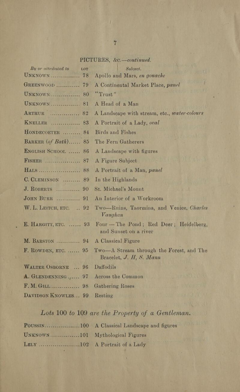 By or attributed to LOT UNKNOWN &lt;2) G22 nue 78 GREENWOOD ............ 79 UNKNOWN.........5..5.. 80 UNKNOWN? Here 81 ARTHUR Rk en 82 KNELEER OY ieee ss 83 HONDECOETER ......... 84 BARKER (of Bath)...... “85 ENGLISH SCHOOL ...... 86 TASHMR 070. eis A 87 MCAS DG A Oaied g a 88 C. CLEMINSON ......... 89 Ee OPER TS: , . ckkep ace 90 DCN OUI Wo, Gh vase 91 Wet, LEITCH, RTO; )..'° 92 HE. HARGITT, ETO. ...... 93 WEP EARSTON, 20050 u6..: 94 F. ROWDEN, ETC. ...... 95 WALTER OSBORNE 96 A. GLENDENNING ...... 97 ye Sale, Ree 98 DAVIDSON KNOWLES... 99 ) Swbiect. Apollo and Mars, en gouache “Trust” A Head of a Man A Landscape with stream, etc., water-colours A Portrait of a Lady, oval Birds and Fishes The Fern Gatherers A Landscape with figures A Figure Subject A Portrait of a Man, panel In the Highlands St. Michael’s Mount An Interior of a Workroom ‘T’wo—Ruins, Taormina, and Venice, Charles Vaughan Four — The Pond; Red Deer; Heidelberg, and Sunset on a river A Classical Figure Two—A Stream through the Forest, and The Bracelet, J. H, S. Mann Daffodils Across the Common Gathering Roses Resting POUSSIN DS Aa ei Fue) 100 UNENOWN.Geeeeres ae 101 wae eae ee &amp; 102 A Classical Landscape and figures Mythological Figures A Portrait of a Lady