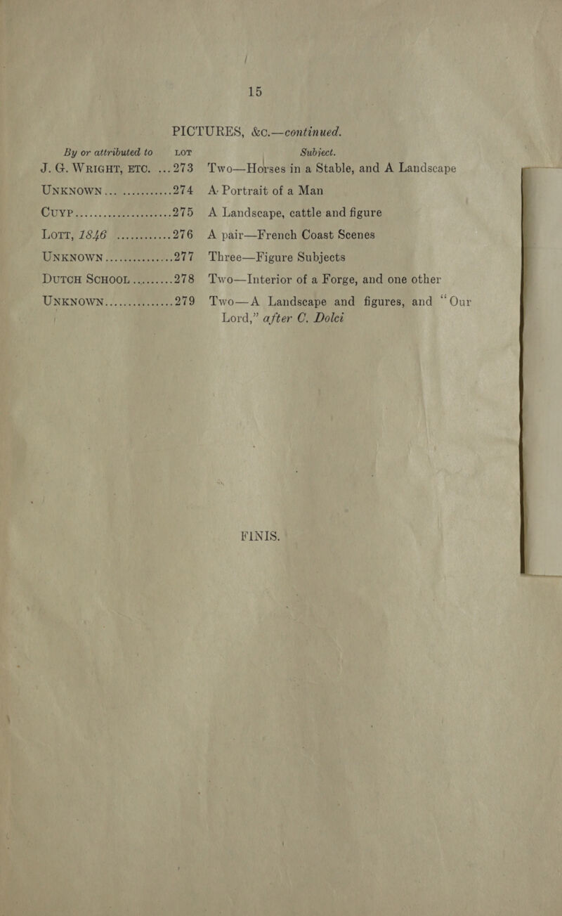 J.G. WRIGHT, ETO. ...273 UNKNOWN... ........45. 274 CUY Py. |... cane. 275 Lorry 1816 jeer: 276 UNKNOWN |) Siigens 277 DutTon SCHOOL te... 278 UNKNOWN. {crea 279 : 3 Two—Horses in a Stable, and A Landscape A: Portrait of a Man A Landscape, cattle and figure A pair—French Coast Scenes Three—Figure Subjects Two—Interior of a Forge, and one other Two—A Landscape and figures, and “ Our Lord,” after C. Doles FINIS, 