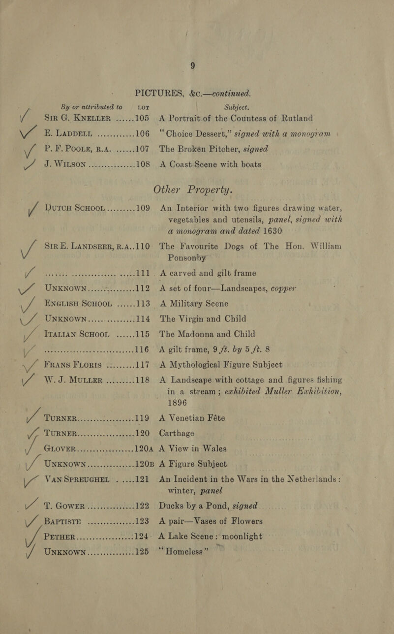 By or attributed to. | -LoT . Subject. / Sir G. KNELLER ...... 105 A Portrait of the Countess of Rutland va P CADVELD: .... 5.6003 106 ‘Choice Dessert,” signed with a monogram vA P. F. Pootk, R.A. ......107 The Broken Pitcher, signed ay GRAVY SEIBON Sih &lt;4 ot 50320: 108 &lt;A Coast Scene with boats Other Property. / DutTcH SCHOOL......... 109 An Interior with two figures drawing water, vegetables and utensils, panel, signed with a monogram and dated 1630 va Sir E. LANDSEER, R.A..110° The Favourite Dogs of The Hon. William Ponsonby of (Cee ARE emai! Sen epee 111. A carved and gilt frame wt WNKNOWN ont. eecs- 112 A set of four—Landscapes, copper we ENGLISH SCHOOL ...... 113 A Military Scene 7 UNKNOWN... cee, 114 The Virgin and Child Us ITALIAN SCHOOL ...... 115 The Madonna and Child i. {panty aie sey aaa 116 A gilt frame, 9 /¢. by 5 ft. 8 nf FRANS FLORIS .:....... 117. A Mythological Figure Subject We dre MULLER: 6.401. 118 &lt;A Landscape with cottage and figures fishing in a stream; exhibited Muller Exhibition, 1896 +4 PRM ee dine acdc hd 119 A Venetian Féte Bu ELI Wels i's da.d's'a 5 Mees 120 Carthage A ET LOV Icha ay icketies ois 120A A View in Wales UNKNOWN... .c25-00shu. 120B A Figure Subject a a VAN SPREUGHEL .....121 An Incident in the Wars in the Netherlands: winter, panel VA Ps GowHnt). aise 122 Ducks by a Pond, signed. WA SSSECITH |. 00a, earn 123 A pair—Vases of Flowers PETHER..................124: A Lake Scene: moonlight wf UNKNOWN............2.-125 “Homeless”