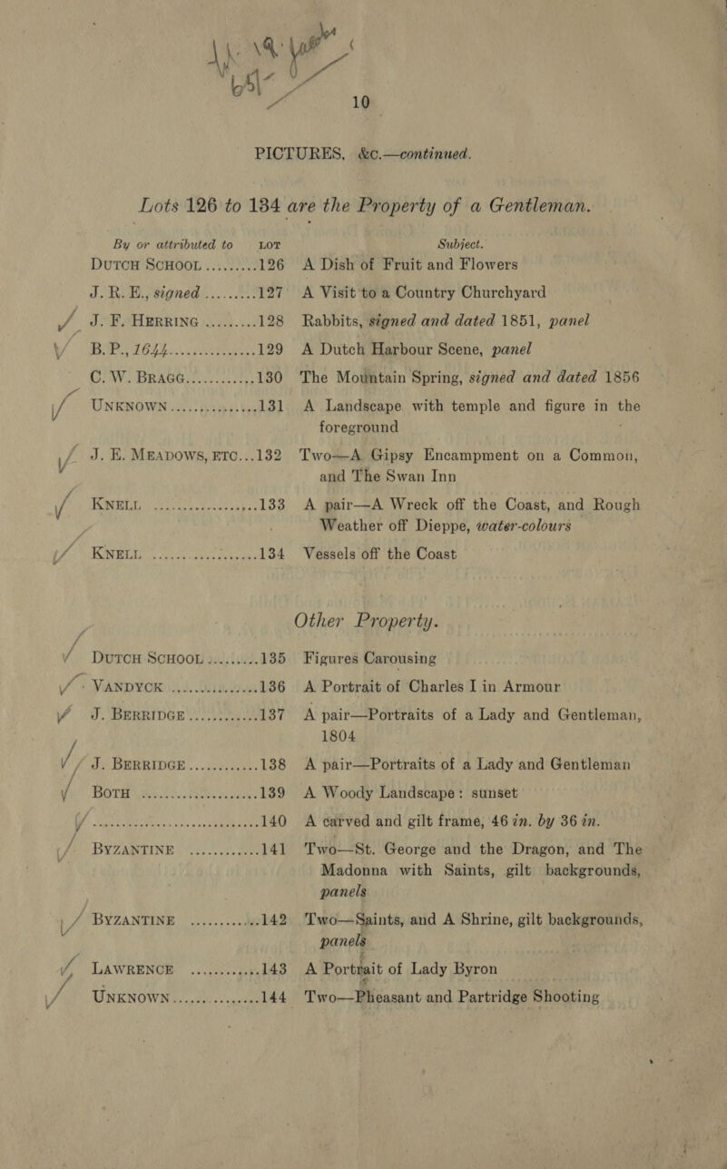 Me wre Kr Pg &gt; ial PICTURES, &amp;c.—continued. Lots 126 to 184 are the Property of a Gentleman. By or attributed to LOT Subject. DutcH SCHOOL......... 126 A Dish of Fruit and Flowers J.R.E., Sgned .....o. 1S7T° A Visit to a Country Churchyard we od SB YWWELBRRING 0.20)... 128 Rabbits, signed and dated 1851, panel \/ BAI IG LY ene 129 A Dutch Harbour Scene, panel INAV: (DRAG Ef uceceehs 130 The Mountain Spring, stgned and dated 1856 fo UNKNOWN .....4.3545.40. 131. A Landscape with temple and figure in the foreground \/ _ J, E. Mpapows, etc...132 Two-—A Gipsy Encampment on a Common, . and The Swan Inn / IOUT eevee. Teen bas 133 A pair—A Wreck off the Coast, and Rough Weather off Dieppe, water-colours (4 BABEL. Ace re bid 134 Vessels off the Coast Other Property. Vv DUTCH SCHOOL ......... 135 Figures Carousing } Ay Satepsere ih 3. Sakadows 136 A Portrait of Charles I in Armour / J. Brrgiper’) ink 137 A pair—Portraits of a Lady and Gentleman, 1804 / gs) GERRIDGE . ..jceseuae 138 &lt;A pair—Portraits of a Lady and Gentleman y TOOTH WE Rh eons xvas 139 A Woody Landscape: sunset iP Sse tested ats «ey Deena 140 A carved and gilt frame, 46 in. by 36 in. VA BY ZAMTING C30) ce. alee 141 Two—St. George and the Dragon, and The Madonna with Saints, gilt backgrounds, panels 7 hs BYZANTINE *.....,... 08 142 Two—Saints, and A Shrine, gilt backgrounds, panels i GAWEENGE . cones 143 A Porttait of Lady Byron y UNKNOWN dics 144 Two—BPheasant and Partridge Shooting