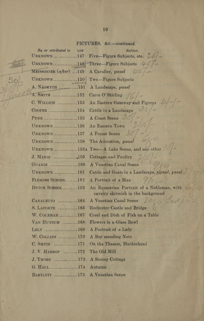 By or attributed to LOT UNKNOWN... ........55. 147 MARU Bee Us aR ‘ 148) ~Mrissonigr (after) ...149 UNKNOWN.......0.00-00- 150) A. NASMYTH Sagas ‘ 151 LST ccccescscseate: 152 GPOWIDLION .....21¢¢ ae 153 (EGOPER ..),..:.; anes 154 PRE ck: 0a Segarra ee 155 UNKNOWN 2.0.08 bans 156 UNKNOWN............005 157 UNENOWNidaey casa. 158 UNENOWN iis. ove. eases 158A i MIR IGE 55). seamen e159 CUAREM ) ocuss tae eeues 160 UNEENGIWN «carb ck &gt; canes 161 FLEMISH SCHOOL ...... 162 DuTCH SCHOOL ......... 163 CAMALMTTO “cccheicecanl 164 Ss LAPORTR.0. 4.9.53 ie 166 W. COLEMAN............ 167 Van Huysum ......... 168 LLBHY ia, ake bee 169 Wee Couns... .2.4 Gea 170 Cr SUPERS Vl. ioe a teh 171 Ov. SE RRROP Seas 172 Py ORM: ik elke eno any: 173 CER AAs. 3h cas teens 174 POAMULCLT i ves Gee 175 Subject. Five—Figure Subjects, ete. a é/ - ‘ 7 A Cavalier, panel Two—Figure Subjects A Landseape, panel Carse O’Stirling // An Eastern Datewayend Figures Cattle in a Landscape A Coast Scene = An Eastern Town A Forest Scene The Adoration, panel Two—A Lake Scene, and one other Cottages and Poultry Cattle and Goats ina Landscape, hay panel A Portrait of a Man — ff; C2. An Equestrian Portrait of a Nobleman, with ¢ cavalry skirmish in the background A Venetian Canal Scene | Rochester Castle and Bridge _) Creel and Dish of Fish ona Table Flowers in a Glass Bowl A Portrait of a Lady A Boy mending Nets On the Thames, Maidenhead The Old Mill A Surrey Cottage Autumn A Venetian Scene