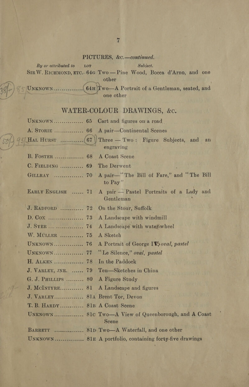 ed mine &gt; % _ } PICTURES, &amp;c.—continued. By or attributed to LOT Subject. | Sir W. RicHMOND, ETc.-64G Two— Pine Wood, Bocca d’Arno, and one _ other UNE NOW 9-0 4y5 tages (G41 wo—A Portrait of a Gentleman, seated, and one other WATER-COLOUR DRAWINGS, &amp;c. URKNOWN . 2)... ch .ce0s0- 65 Cart and figures on a road PP PeTORIUS 5c): ey cooadee 66 A pair—Continental Scenes ORCAL HURST) ok. (67 \) Three — Two: Figure Subjects, and an engraving Pre OSTIOR 008 i502.) ok 68 A Coast Scene CERIELDING Viegas. 69 The Derwent Sak Oe 7 Meee eRe 70 A pair—‘‘The Bill of Fare,” and “‘The Bill to Pay” EARLY ENGLISH ...... 71 &lt;A pair — Pastel Portraits of a Lady and Gentleman ; ‘TRRADFORD? MB y* 72 On the Stour, Suffolk Vee il mee. 73 A Landscape with windmill a) 7:0 REY Ss, oon eae ee. 74 A Landscape with water-wheel W. MULLBR ............ 75 A Sketch na UNKNOWN. .........0s0000 76 &lt;A Portrait of George [¥:oval, pastel UNKNOWN ......... Ese 77 “Le Silence,” oval, pastel Se LEN, «ob. .dasack ake 78 In the Paddock cARLEY. IN Bis (004 ton 79 Ten—Sketches in China Prose ELLELPS 2). 5.) 80 A Figure Study MENLCUINTY RE, .......0.: 81 A Landseape and figures SREB MARLEDY «cis scsedaveces 814A Brent Tor, Devon ARDY oii sce os 8iB A Coast Scene UNBROWN 0 53..0l.000 8lc Two—A View of Queenborough, and A Coast Scene &gt;A REED Erriba any gees ees « 81p Two—A Waterfall, and one other UNKNOWN 4o.. 00d eetess. 81E A portfolio, containing forty-five drawings
