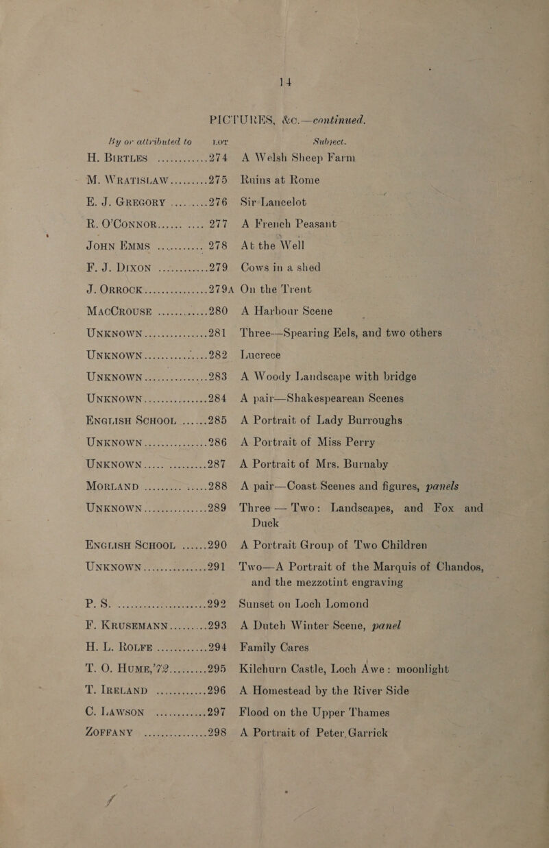 H. Brrries E. J. GREGORY JOHN EMMS F. J. Dixon ENGLISH SCHOOL MorLAND ENGLISH SCHOOL H. L. Ro.Fre T. IRELAND C. LAWSON ZOFFANY 14 274 275 276 rat 278 279 279A 280 281 282 283 284 285 286 287 288 289 290 291 292 293 294 295 296 297 298 A Welsh Sheep Farm Ruins at Rome Sir Lancelot A French Peasant At the Well Cows in a shed On the Trent A Harbour Scene Three-—Spearing Eels, and two others Lucrece A Woody Landscape with bridge A pair—Shakespearean Scenes A Portrait of Lady Burroughs A Portrait of Miss Perry A Portrait of Mrs. Burnaby A pair—Coast Scenes and figures, panels Three — Two: Landscapes, and Fox and Duck A Portrait Group of Two Children Two—A Portrait of the Marquis of Chandos, and the mezzotint engraving Sunset on Loch Lomond A Dutch Winter Scene, panel Family Cares Kilchurn Castle, Loch Awe: moonlight A Homestead by the River Side Flood on the Upper Thames A Portrait of Peter,Garrick