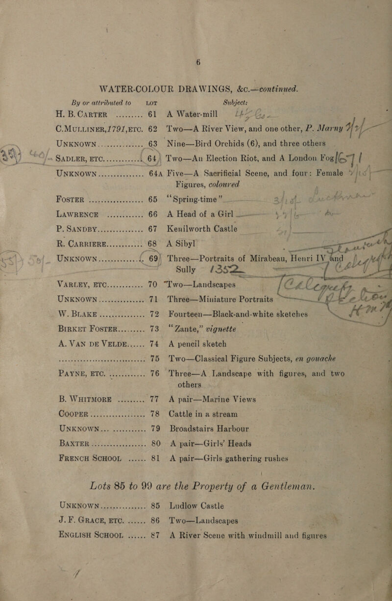 WATER-COLOUR DRAWINGS, &amp;c.—continued.  PAYNE, RIC, 180 oie: 76 B. WHITMORE ......... 77 By or attributed to LOT Subject: To. CARTER oho: 61 A Watermill 4676, ; ar C.Muriimer,1791,E70. 62 Two—A River View, and one other, P. Alarny Yof-— UNKNOWN 5. a. vieec 63 ‘Nine—Bird Orchids (6), and three others : SADLER, ET Cees: ee 64) Two—An Election Riot, and A London Fog /( 1, i Unknown Tie cen Oe 64a Five—A Saerificial Se ae and four: Female » fie . | Vigures, coloured . POSTER 5) osha wee 65 ‘‘Spring-time” ——-_ — a4; gf f ; LAWRENCE .........0. 66 A Head of a Girl bd gee” : P/SanoBt: go st.e 67 Kenilworth Castle Saasts a R. CARRIERE........000. 68 A Sibyl a a oti ae &amp; AAs A ‘Wrksown ica ct 69 | Three—Portraits of Mirabeau, Henri I ad f, -MéPe U ES fi Ll es if Sully ~ / ol 3 ad aig y fen U/ VRROOY, BTC sas ss mcs 70 “I'wo—Landscapes LCF UNKNOWN fy. adil 71 Three—Miniature Portraits ~~~ —_f Lt Me Pe) i bf # W .. DEAE sc Gseet 72 Fourteen—Black-and- white sketches &lt;K “sh BIRKET FOSTER......... 73 “Zante,” vignette Soy ‘ 3 A. VAN DE VELDE...... 74 A pencil sketch Two—Classical Figure Subjects, en gouache Three—A Landscape with figures, and two 4 others Aptrd  A pair—Marine Views AY) y DE si, ins &lt;a 78 Cattle in a stream . ; ; UNKNO WEL... cn cons: 79 Broadstairs Harbour — fe | q BARIDR Bho as. 80 A pair—Girls’ Heads | FRENCH SCHOOL ...... 81 &lt;A pair—Girls gathering rushes | ; Lots 85 to 99 are the Property of a Gentleman. ‘ 7 . UNKNOWN..........0000: 85 Ludlow Castle E J. ¥. GRACK BTC. ci... 86 Two—Landscapes j ENGLISH SCHOOL ...... &amp;7 A River Scene att windmill and fianiMle : ; /