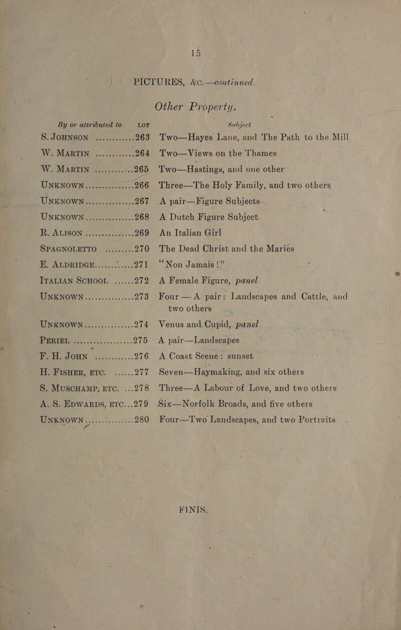 1d By or attributed to LOT S. JOHNSON ............ 263 Wi MARTIN oe, thes 264 W. MARTIN ...... ne 265 UNKNOWN ere ea eee 266 UNKNOWNGe hes 267 UNKNOWN ic 268 ROA LISON ies ck os 269 SPAGNOLETTO ......... 270 EK. ALDRIDGE... 60020... 271 ITALIAN SCHOOL ...... 272 UNKNOWN.......-......: 213 WNENOWN....2.2.-0...¢:.. 274 EL Ee ieee 21D Pee trey 276 H. FIsHER, ETC. ...... O77 S. MuscHAMP, ETC. ...278 A. S. EDWARDS, ETC...279 | 280 SS SoG Seber aan Other Property. Subject Two—Hayes Lane, and The Path to the Mill Two—Views on the ‘Thames ; Two—Hastings, aud one other Three—The Holy Family, and two others A pair—Figure Subjects A Dutch Figure Subject An Italian Girl The Dead Christ and the Maries ‘Non Jamais !” A Female Figure, panel Four — A pair: Landscapes and Cattle, and two others Venus and Cupid, panel A pair—Landscapes A Coast Scene: sunset Seven—Haymaking, and six others Three—A Labour of Love, and two others Six—Norfolk Broads, and five others Four—Two Landscapes, and two Portraits KINIS,