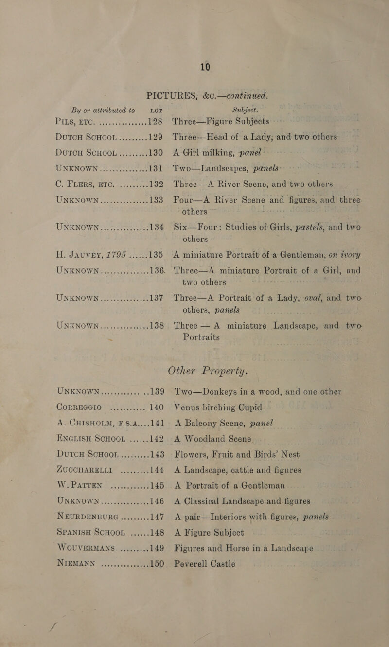 By or attributed to LOT PG SeDCore.... ener 128 DUTGH SCHOOL... ..2...: 129 DUTCH SCHOOL........2: 130 UNENOWN oUt orcas 131 ONDER SG METC,.U ys cae 132 UNKNOWN 3. cacy gee 133 UNKNOWN. 2) oR 134 H. Jauvey, 1795 ...... 135 ULNIENO Wie ceecasee. eee 136. UNKNOWN V2 ee 137 UNKNOWN: .o...&lt;. ones 138 UNKNOWN ae 139 CORREGGION 4H pe. 140 A. CHISHOLM, F.S.A....141 ENGLISH SCHOOL ...... 142 DUTCH ‘SCHOOL... ..:..- 143 AUCCHARELLI” .....,% 144 WaeParDeet .. 235 dene 145 LINKINOWIN .... sgeaeenees 146 NEURDENBURG ......... 147 SPANISH SCHOOL ...... 148 WOUVERMANS. ......... 149 IIMMANN .....s00cemeehe 150 . Subject. Three—Figure Subjects Three—Head of a Lady; and two others A Girl milking, panel | Vwo—Landscapes, panels: Three—A River Scene, and two others Four—A River Scene and figures, and three others a ses OIL, Six—Four: Studies of Girls, pastels, and two others A miniature Portrait of a Gentleman, on ivory Three—A miniature Portrait of a Girl, and two others | | Three—A Portrait of a Lady, oval, and two others, panels Three — A miniature Landscape, and two. Portraits Two—Donkeys in a wood, and one other Venus birching Cupid A Balcony Scene, panel A Woodland Seene.. Flowers, Fruit and Birds’ Nest A Landscape, cattle and figures A Portrait of a-Gentleman . A Classical Landscape and figures A pair—Interiors with figures, panels A Figure Subject Figures and Horse in a Landscape Peverell Castle