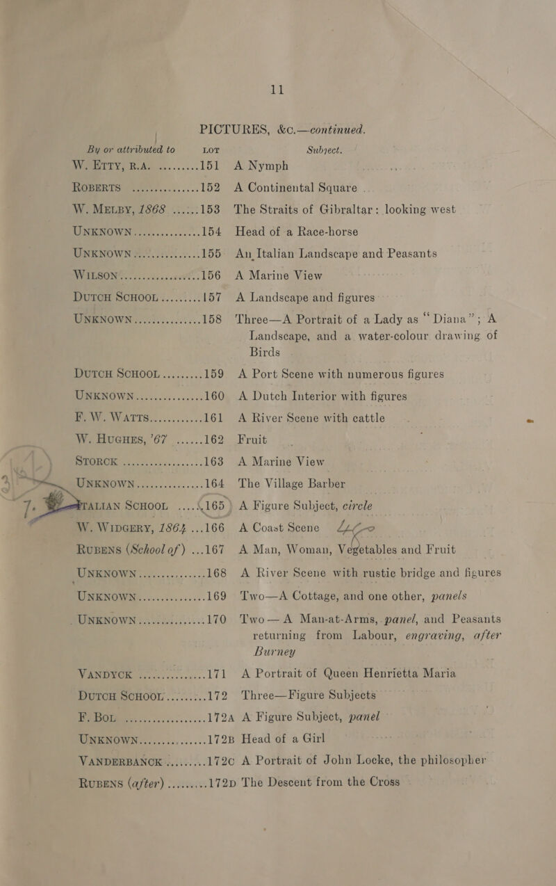 - bee | .- 11 By or attributed to LOT Tet; BAY n....... 151 PORTE eee ev so oe vss 152 W. MELBY, 7868 ...:.. 153 TGROWN 1 20+.5..2600&gt; 154 PNENOWN RY... 155 Pee ON s.. 1.5.20. 156 DuTCH SCHOOL..... ret o7 UNKNOWN cere ees 158 ETOH SCHOOL ......... 159 UNKNown Bees cts Yar Ub Sn 161 We EuGtHES, ’67 ...... 162 OT 163 | Mee eeeROWT............... 164 ALIAN SCHOOL ....! lL 65 W. WInDGERY, 1864 166 RuBens (School of) ...167 Subject. A Nymph A Continental Square . The Straits of Gibraltar: looking west Head of a Race-horse An Italian Landscape and Peasants A Marine View A Landscape and figures Three—A Portrait of a Lady as “ Diana”; A Landscape, and a water-colour drawing. of Birds A Port Scene with Bimarous figures A Dutch Interior with figures A River Scene with cattle Fruit A Marine View The Villgee Barber A Coast Scene Lge A Man, Woman, Vebotables and Fruit UNKNOWN 2, oe 168 A River Scene with rustic bridge and figures UNKNowN eee 169 Two—A Cottage, and one other, pane/s MUON ENOWN $..00.00..,...: 170 Two—A Man-at-Arms,. panel, and Peasants returning from Labour, engraving, after Burney V0 171 &lt;A Portrait of Queen Henrietta Maria OTOH SUHOOL ......°.. 172 Three—Figure Subjects 0 1724 A Figure Subject, panel MEM EMOVN,.....5...... 1728 Head of a Girl VANDERBANCK Bate rh. 172c A Portrait ef John Locke, the philosopher RUBENS (after) 2.0.0... 172p The Descent from the Cross