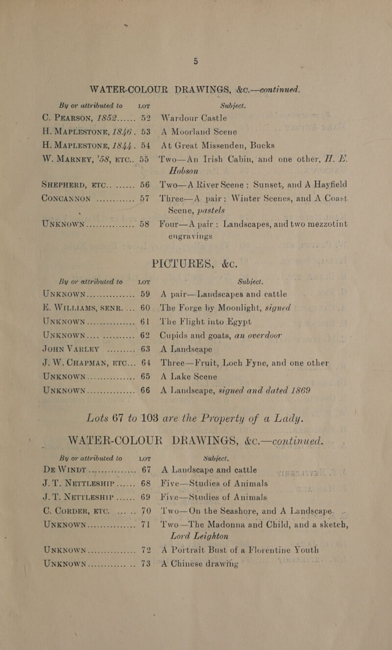 C. PEARSON, 1852...... 52 H. MAPLEStTONE, 1846. 53 - H. MAPLESTONE, 1844. 54 W. MARNEY, 758, ETC.. 55 SHEPHERD, ETC.. ...... 56 Rr US a er D7 MBE WOWN o-oo. esse. es, 58 By or attributed to LOT PEN OWN leo. |. sees ene 59 Ki. WILLIAMS, SENR. ... 60 LITER MOWN oven os cons 61 UNENOWW. A. owe... 62 JOHN VARLEY ........: 63 J. W. CHAPMAN, ETC... 64 UNKNOWN......... ee. 65 MINEINOWN coc0.0...25-.5. 66 Wardour Castle A Moorland Scene At Great Missenden, Bucks Two—An Irish Cabin, Hobson Two—aA River Scene; Sunset, and A Hayfield Winter Scenes, and A Coast HL. and one other, Three—A. pair; Scene, pastels Four—A pair: Landscapes, and two mezzotint engravings Subject. A pair—Landscapes and cattle The Forge by Moonlight, signed © The Flight into Egypt Cupids and goats, an overdoor A Landseape Three—Fruit, Loch Fyne, and one other A Lake Scene at A Landscape, signed and dated 1869 By or attributed to LOT WIN DT:. a8... e4. 6.4. 67 J.T. NeEIrLesuir ...... 68 tie NETTLESHIP ..,:.. 69 (ORDER: BIC... .: 70 TWINEMOWN .0....0.3...-.- fe UNKNOWN fii i.o.c6...... te MERNOWIN (5 \ivicedses-s: 13 Subject. A Landscape and cattle Five—Studies of Animals  tt wo—On the Seashore, and A Landscape. Two—The Madonna and Child, and a share: Lord Leighton A Portrait Bust of a F een ¥ outh “A Chinese drawitig .