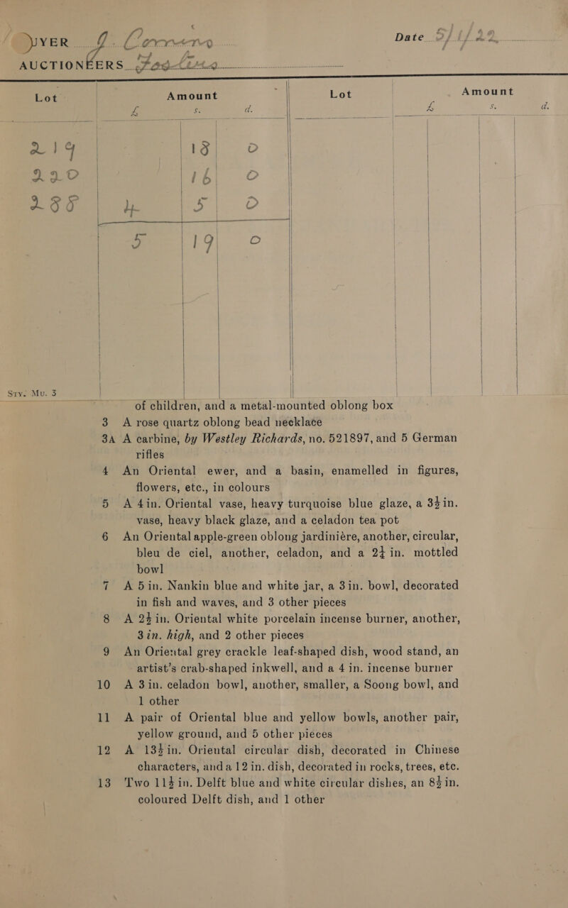 py ER AG. Claococ ND. Date Af Ay. Y ag . AUCTION Car SD AALM AY E | ; Lot | Amount Lot Amount oe 5 ne 4b S a.    Sry. Mu. 3 | 3 dy. | a | i : | ie oli a 0 / | yf | O |  | | |     of children, and a metal-mounted oblong box A rose quartz oblong bead necklace + 12 13 rifles An Oriental ewer, and a basin, enamelled in figures, flowers, etc., in colours ; A 4in. Oriental vase, heavy turquoise blue glaze, a 34in. vase, heavy black glaze, and a celadon tea pot An Oriental apple-green oblong jardiniére, another, circular, bleu de ciel, another, celadon, and a 2+ in. mottled bowl | A 5in. Nankin blue and white jar, a 3in. bowl, decorated in fish and waves, and 3 other pieces A 24 in. Oriental white porcelain incense burner, another, 3in. high, and 2 other pieces An Oriental grey crackle leaf-shaped dish, wood stand, an artist’s crab-shaped inkwell, and a 4 in. incense burner 1 other A pair of Oriental blue and yellow bowls, another pair, yellow ground, and 5 other pieces A 134in. Oriental circular dish, decorated in Chinese characters, anda 12 in. dish, decorated in rocks, trees, etc. Two 114 in. Delft blue and white circular dishes, an 84 in.   