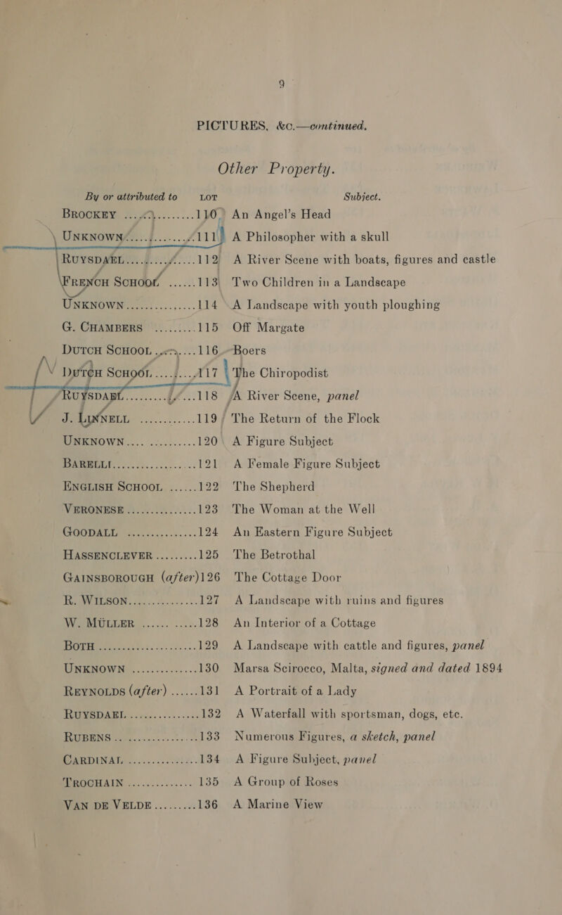 By or attributed to BROCKEY ey  \, UNKNOWN a ed \RuyspDMEL....4....7.... 112 FRENCH ScHoor, |! 113 WIN Mow not. ...,.... 114 G. CHAMBERS ......... 115 DutTcH SCHOOL wes. ...116 j N Duton SCHOOL see eee eee tw eee ke ae 119 PRE NOWN .... .0........ 120 BIRTMOLT..(..20..:....- Let od ENGLISH SCHOOL ...... 122 VERONESE 63.06..0.00.0.0. 123 Oo) i 124 HASSENCLEVER ......... 125 GAINSBOROUGH (after) 126 iO SON ae ‘By Mi tPU MR. ..... 0.2.0 128 (0) ee ee 129 UNKNOWN ......0eeee- 130 REYNOLDS (after) ...... 131 Pee ee DY eal... ..%s 132 pS rire Loo Oe eDeN A Tye... 002h4.- 134 A 135 WAN DE VELDE.......v. 136   Subject. A Philosopher with a skull A River Scene with boats, figures and castle Two Children in a Landseape A landscape with youth ploughing Off Margate Boers | he Chiropodist js River Scene, panel ' The Return of the Flock A Figure Subject A Female Figure Subject The Shepherd The Woman at the Well An Eastern Figure Subject The Betrothal The Cottage Door A Landscape with ruins and figures An Interior of a Cottage A Landscape with cattle and figures, panel Marsa Scirocco, Malta, signed and dated 1894 A Portrait of a Lady A Waterfall with sportsman, dogs, ete. Numerous Figures, a sketch, panel A Figure Subject, panel A Group of Roses A Marine View