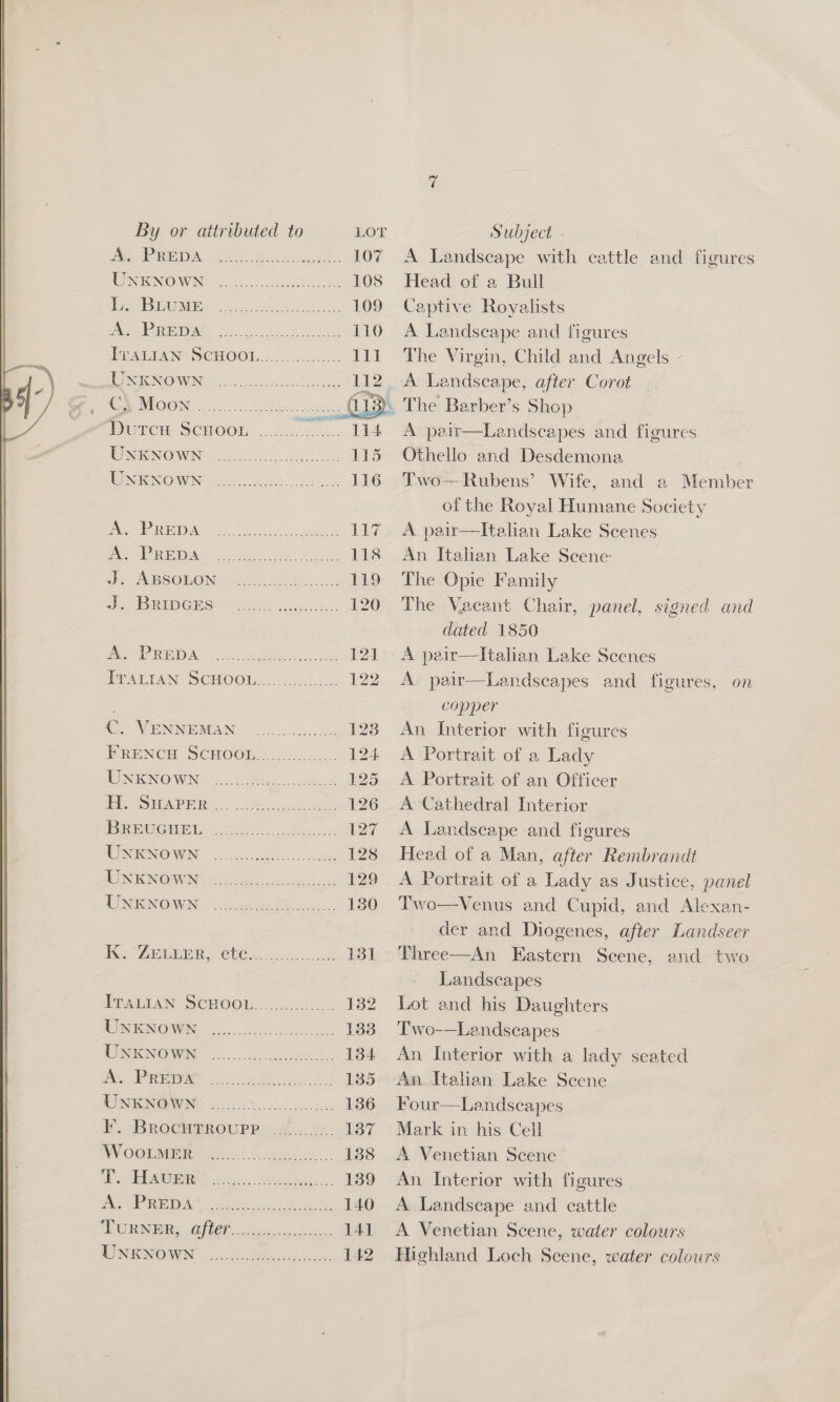  Ds Sel 2) ee ee ee MINOW N 2c eas MES IO Md «ie 0d Bo GAO, gh i We Be TrvaLIAN SCHOOL WENO WIN =A bel eee 1 CVMOON 5.11... Abe = CIB Dutrcu Scnoon cas TENN Ae csc cave: INAGNONV NEES leis. Yo Bk, PENIS | kom nt oi, Pi 117 Be PUR G N oo D 118 Je MBSORON oiecs.ceillché 119 Jie DRieC@Ees &gt; bese aucuex. 120 Ba MAR DAS oe aera 194, WUATIAN SCHOO @.. 4.18 no? C) VENNEMAN 3) te 123 FRENCH SCHOOn&lt;¢ 27.05 124. WMIENOWN: .... Hes ats 125 PAP RR. le ce 126 LPN CCE oh ere eee ee 127 NON OWN: oe oes aE 128 TIN IEMOIWIN eee. eins 129 AT MSN@AUIN = Me TE ae 13 Kee Ate, (ete 6 coe 131 IpAETAN SCmOOL... ok... 132 MNEONIG WOE | hocks ake fe. L33 TISECNOWIN, «..ac-esiu. ce 134 Foe ch 1 i re 135 OE) 136 EF. BRoctprourez. =...Ac. 137 WN OOM eh 8 hee | 138 OE AERO tae, ducing ie. 139 ING DAS as Rls By oe 140 TORR P RS OSE e ccne cas loons. 141 UNENOWN 22. do 142  A Landscape with cattle and figures Head of a Bull Captive Royalists A Landseape and figures The Virgin, Child and Angels A Landscape, after Corot The Barber’s Shop A pair—Landscapes and figures Othello and Desdemona. Two—Rubens’ Wife, and a Member of the Royal Humane Society A pair—Italian Lake Scenes An Italian Lake Scene: The Opie Family The Vacant Chair, panel, signed and dated 1850 A pair—Italian Lake Scenes A pair—Landscapes and figures, on copper An Interior with figures A Portrait of a Lady A Portrait of an Officer A Cathedral Interior A Landscape and figures Head of a Man, after Rembrandt A Portrait of a Lady as Justice, panel Two—Venus and Cupid, and Alexan- der and Diogenes, after Landseer Three—An Eastern Scene, and two Landscapes Lot and his Daughters Two-—Landscapes An Interior with a lady seated An. Italian Lake Scene Four—Landscapes Mark in his Cell A Venetian Scene An Interior with figures A Landseape and cattle A Venetian Scene, water colours Highland Loch Scene, water colours