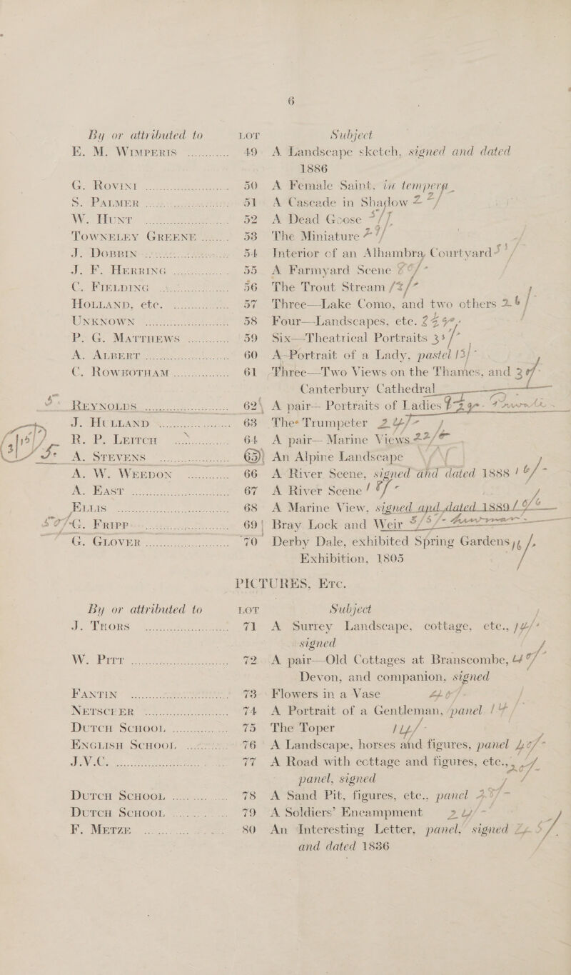  6 ES Warping C0 ccs. 49 A Landscape sketch, signed and date qe) . 1886 Ais TEOW INT et ghee he . 50. A-Wemale Saintein lemperpt S. (PanMWR osc dsrse re 51 A Caseade in Shadow = “/ VECO 3. Pe eee . §2 A Dead Goose a“) f TOWNELEY GREENE 58 The Miniature 7 7/ | J. DoBBINe: 2 Ct RR 54 Interior of an Alhambra Courtyard 5} JOP eR RInG 220%.4). . 55 A Farmyard Scene oof : Cy PIEEDING 4c “eek 56 The Trout Stream /2/ F POLAND, ete. 3s Bee 57 Three—Lake Como, and two others 26 / Ps G, MATTHEWS =.5....4 59 Six-——Theatrical Portraits 385 Nay lag 0 Ts ee ae ea 60 co of a Lady, pastel /2, C. ROWBOTHAM |... ..00: 61 -Vhree—Two Views on the Thankes, and 2 Fi : | Canterbury Cathedr al ME ORACLE Dalle ee Bee 62\ A pair— Portraits of L ies Py yo Poe of, AIO, ote 63 The* Trumpeter 2y/- rae BoP ere: a of A pair— Marine Views 4% 12 /- Do STEVENS 2). eS oh ) An Alpine Landseape \, i . A. W. W EEDON ee 66 A River Scene, signed and dated 1 1888 ! a7 4 Te US VS ae near A eam coe 67 <A River Seeie! of - | sy WORUIS) eee Pate A 68 <A Marine View, signed. And. dated 1889 £ Of o 23 SOFC. FRiPp re. ce oa 9 694 Bray Lock and Weir_*, of: panne ee oo ne. a res 70 Derby Dale, exhibited Séring Gardens 4 /, Exhibition, 1805 PICTURES, -Erc. By or attributed to LOT <) Saoyee : j ye. POR: “aia o nh ae 71 A Surrey Landscape, cottage, ete., )¢/? | signed WN: a ole hen en ae 72. A pair—Old Cottages at Branscombe, 44 %/ Devon, and companion, a IPANTIN “Gs. 52. ay sie ti 73 Flowers in a Vase Lp 67 ANTE SC EMER Rie te 74 A Portrait of a Gentleman, ‘panel. / DeTcre SCHOOL, =. ecto) Taeeroper rip/ ; : ENGLISH SCHOOL 2.400%. 76 A Landscape, horses and figures, panel ho JO. Sc eee now 4%. A Read with ecttage and tiguies, ete: An; 7. panel, signed ae Durcu ScHOOoL ........ .. 8 A Sand Pit, figures, etc., panel 4 Durcu Scuoon ............ 79 A Soldiers’ Encampment 2 4//- ‘ J F. Mnarze ............ 7%... °80° “Am aimtertestine Letter, panel,’ signed Ze $ ye and dated 1886