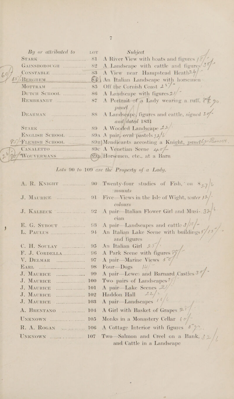 By or attributed to Law Subject PS, IR gia ae RY Bee BE 81 A River View with boats and figures / 7/7 Be» GAINSBOROUGH: 2222.05... . 82 A Landscape with cattle and figures’ a ROP? \-CONSPARER io eaii2. 528 838 A View near Hampstead Heath24 Sy bs /, “BERG 200) ee eee eee 6D \ An Italian Landscape with orcas Mermam ho... 85 Off the Cornish Coast 2°/7 DEC CHOON, 2.2... 8..00. 86 A Landscape with figures 2/ FEE MB RAND T (Qui. cetsakec 87 A Portrait-of,a Lady wearing a ruff, °F » panel | a AARNE, ais eshte 88 A Landseape; figures and cattle, signed 3 of and dated 1831 | STM Sey Rea ls Ram 89 A Wooded Landscape At MINGMSH SCHOOD 2 ...55.2.0:. 89a A. pair, oval pastels 3a/b A /-FLEMISH ScuHoor ............__898|Mendicants accosting a Knight, eee a Came nro. o..: Gu eoe. ... 89c A Venetian Scene s207- 7 | 927 WouveRMANS | Eatie ii s ok 2p ‘Horsemen, ete., at a Barn Lots 90 to 109 are the Property of a Lady. Meee. TWANIGHYT | 22. etdecc5s. 96 Twenty-four studies of Fish, on 857 mounts : e Ne PAM ein... a. 91 Five—Views in the Isle of Wight, water 72/ colours ) We TN AP ew OK. 5 92. A pair—Itahan Flower Girl and. Musi- 32] » clan ie f ’ GnOUT. has... 63 A pair—Landscapes and cattle 3 Se ie fi ro Poms ake: re 94 An Italian Lake Scene with inital ds pe /? and figures / is COM soumey © .......% Leh y. 95 Av Italian Girl 20 7]: Bee CORDELUA |. 20% .25 96. A Park Scene with — is : ie) oi rs eee 97 A pair—Marine Views 3° 11 galas Sens eae re 98 Four—Dogs. /4/ : ; EU RICE cx legen ee 99 &lt;A pair—Lewes and Barnard Casties 4 f Sek 0) ie 100 Two pairs of Landscapes” 3, iy. NEMGRICE 762g... Soatan 101. A pair—Lake Scenes -2// Po MAORICM © 2 lek. 102 Haddon Hall ~42/? / te LAU RTER seen Lifted 103 A pair—Landscapes / ‘/ ‘ . A, ONT ANO: eg 0s. 104 A Girl with Basket of Grapes ?' | . RSMeans 2g poset 105 Monks in a Monastery Cellar ¢ «/ R. A. Rogan ................ 106 A Cottage Interior with figures 4 9° / if UNKNOWN onc... 107 Two—Salmon and Creel on a Bank, 22 /, and Cattle in a Landscape