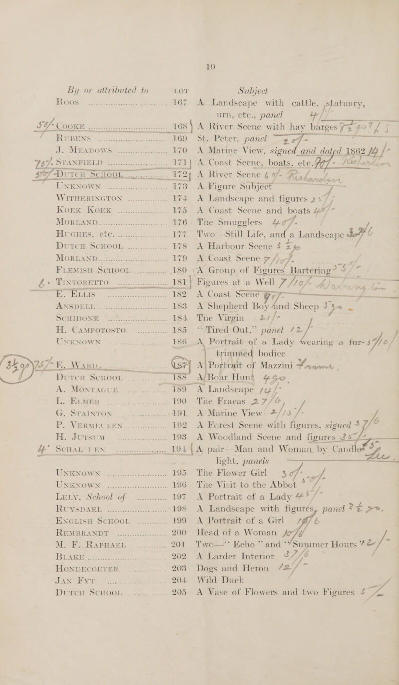       By or attributed to LOT 3 Subject 50 0) Mr REALS Mie OR 167 A Landscape with cattle, statuary, 3 Uth, ete... panel fi ao a TE aan Peta tit ac act eet 168 | A River Scene with hay barges ¥ ¥3 9207/5 Pr RUBENS ..acindtecraccs +. ROD iePChee. panel a ae i crgeor ee oN ADO Were aera eens 170 A Marine View, signed_and ated 1. 2 LG 767: STANDTELI 2, ae. ante PAE Coast Scene, boats, etc. chant s/he! “De TCH. “SCHOOL PASTS 1724 A River Scene 4 of a. | ee SUR CNGIWIN MS Sn oes 173 A Figure Subject =a ViATRAERINGTON: 2.0.....0es 174 A Landscape and figures 2 : £ KOR BTIGOEES 2.05 fe | 175 A Coast Scene and boats 47 WER EAD ec ite kee ee 176 The Smugglers bo. | Pic una EtG Ek NS 177. Two—Still Life, and a Landseape 5H Dusen SCHOOL <0 2s 178 A Harbour Scene i Fe / Wie UA rr Fe Moise Gee L779. Coast Scene v7 /, tord FLEMISH:. SCHOOL, ,.,- chen ‘180 ox Group of Figures Danie $7 hoy SORE TTS: ah i 1sry Figures at a W ell Thy Fae ae = Se Tee WE INS) 2S tisemue a 182. A Coast Scene i ima eee, ite Yo eT 183 A Shepherd Boy and Sheep ro Ps Scnrpoame Sate. See 194 .-The-Virgm. 27 /- EP CAMPO ROSTO AK. a 18a: . “red Gut,” panel 42 Pe. UNKNOWN (eet ieee BOTT 186 A Portrait ef a Lady dvearing a fur-s Ze / | | : _ trimmed bodice é 757”, EE ae eo) eer ee Gs?) A’ Portrait of Mazzini Howeret Durcu Scuoou .. TS A/Boar Hunt $52, &amp;. MGNTaeun) a5 58 eso. oe Landscape Ty) iy Bae. 2. ek: 190 “ine. Bracas 277 C, a, TAUNTON: OTe aks ...19L A‘ Marine View +/, 3 A 7, fo VV BANE UREN. Aka: 192 <A Forest Scene with figures. signed + 2 Thies Fo eS .... 198 A Woodland Scene and figures 2s“/-,— i SCHAIGT EN 22... ee (A pair—Man and Woman by Candle® ?y aes heht, panels so Se Wiser (aha ee aes 195 The Flower Girl 30/7” oS WUMENOWN: c..c5 asad oe 196 The Visit to the Abbot ° °/ Lex; Sehool of-. 225 Fi &amp;. 197. A Portrait of a Lady 4° /~ RGA aoe ewe 198 <A Landscape with figures, panel 2 Zp, ENGLISH SCHOOL, .2..0.20 199 A Portrait of a Girl /s@/é RSE BRAND 520, ie 200 Head of a Woman 16 Jy) Oa Sd iS 2 201 Two—‘‘ Echo ” and ‘¥Summer Hours ¥ 2/- |S 1D/.0 eng tee ne eM Rarer ot 202 A Larder Interior ¥ 7/6 : HonpEConTER i.0..... 208 Dogs and Heron /2/ ~ A Te Le ee en Ree Ss ar 204 Wild Duck 7 | Sf DUR SOR OCT nee. es 205 <A Vase of Flowers and two Figures $ gd