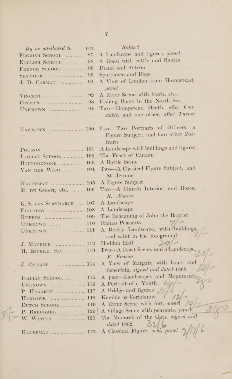 FLEMISH SCHOOI....2.c2:.2- 87 A Landscape and figures, panel ENGHISH, SCHOGE! 50.5... 88 A Road with cattle and figures FRENCH SCHOOL.::.....¢:4...- 89 Diana and Acteon SRY MOUINS Si.. ncn eteeet2e be 90 Sportsmen and Dogs I DO CRIN -eearlant 91 A View of London from Hampstead, panel Vin CR Ne A lies eee: 92° A River Scene with boats, ete. COPAY oc. cgiorteds.<lmas 93 Fishing Boats in the North Sea UNG Wai: aren ete 94 Two—Hampstead Heath, after Con- stable, and one other, after Turner ARN OWING nce kame 100 Five—Two Portraits of Officers, a Figure Subject, and two other Por- traits IDOUSSING (eng. KA 101 A Landscape with buildings and figures ITALIAN SCHOOL=.... cnr 102. The Feast of Canaan BOURGOGNONE: <xteedsciin- 103 A Battle Scene AV AN DER, WERE .. 4:..209::8 104 Two—A Classical Figure Subject, and St. Jerome 1 AUPE MAN doce heeds 105 <A Figure Subject M.. pE Groot) éte:, .::..- 106 Two—A Church Interior, and Roses, R. Alzann G.S. van Stryparck .... 107 A Landscape EIBRDGNGE | -. digas ete 108 <A Landscape POR S) 5. Res eae es 109 The Beheading of John the Bagies TIEN OWN: cco. to. hed ene 110 Italian Peasants “4 / o WUMENOWN octet. eee 111 A Rocky Landscape, with’ Anildings, and saint in the ea ee / 2) ee W032) (0 Opie ree eee 112 Haddon Hall 2F/ i, Eisen es. €F05 in ceaca:. 113. Two—A Coast Scene, anda Landseape, ey R. Fenson L Md 7 SD. SO BEOW on ces etteeeetes 114 A View of Margate with boats be fisherfolk, signed and dated 1863 [PAIAAN SOMOOL. 224k: 115 A pair—Landscapes and Monuments,, | TWNRNOWRY 22603. eee 116 A Portrait of a Youth (fz , of + #K P ACARI: frileihu aces 117 A Bridge and figures .j4/ # uv PEARLOW Ee.” | Ainctdcch ties. 118 Kemble as Coriolanus / / of. vt DULCE SCHOOL... ser8e.i 119 A River Scene with fort, pand / Py BRB CERE | orn: chee. 120 | A Village Scene with peasants, pee ~ 3lf DAW a SC RESONG. Aarti, 5» eb. *Ehe: Monarch of the ap signed and dated 1882 31/5 if ,f/ cA UR MAIN «8 resents sets 122 A Classical Figure, oval, panel Df! ?