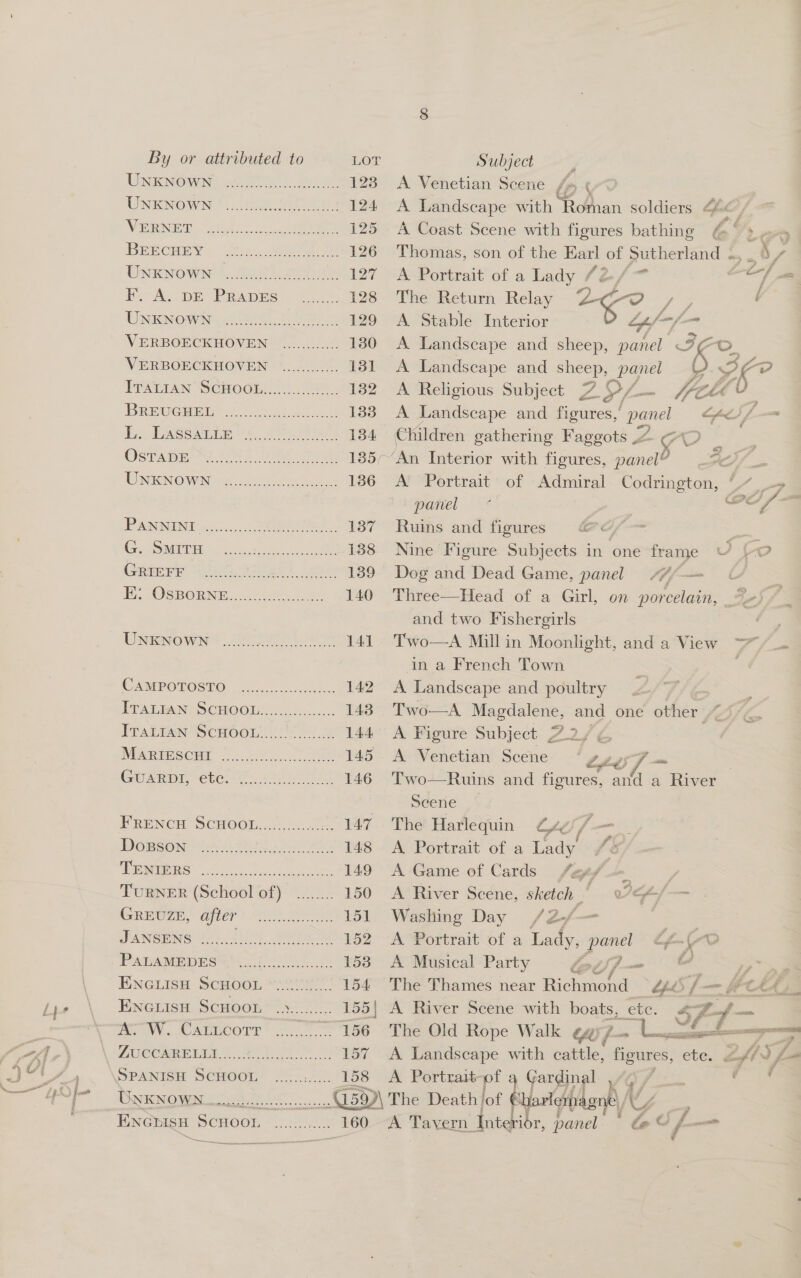 UNENOWN: 2.0 ee. 128 A Venetian Scene f/m -¢ UNKNOWN 5.20. 124 <A Landscape with Roman. soldiers of f Wie NBIC Ghch, cscs eet 125 A Coast Scene with figures bathing 6° «« BEE OMny ¢ (iris eee 126 Thomas, son of the Earl of pee >» \/ UNKNOWN ee eS, se 127 A-Portrait’of a hady-/ teat fn Eo Ac or PRADESy Ye. 128 The Return Relay 2¢2 / e  ( UNENOWN 1 OR ee 129 <A Stable Interior af i VERBOECKHOVEN ............ 180 A Landscape and sheep, Bat H “oO VERBOECKHOVEN ............. 131 A Landscape and sheep, panel &amp; if ? ITATIAN SCHOOIA.| 8 132 A Religious Subject 7 SF (_— ffl : BRBUGri Ae ek 133. A Landscape and figures, Ke ff -— is, (ASS AE Se eee 134 Children gathering Faggots ~FO OSTA ay SAS SS oy aes 135-’An Interior with figures, mae FS/_ UINKNOWAi ese. 136 A Portrait of Admiral Codrington, f , 9 pan el A atte A ae PANNINT ...... se a ee 1387 Ruins and figures @e/— : GST sooo. Scc th k 138 Nine Figure Subjects in one frame v LO Giinrr “a Bie att ees 139. Dog and Dead Game, panel ##/— WU i OCBORNG ee oe 140 Three—Head of a Girl, on porcelain, =: and two Fishergirls SS Uismown® Oo) be 141. Two—A Mill in Moonlight, and a View 7/_- in a French Town CASIPOTOSTO 0. cc nehe. 142 A Landscape and poultry ETAT MN SCHOOLS <. S.c. 143. Two—A Magdalene, and one other ~ Traitan Scao00n 2 144° A Figure Subject 72/6 MEAREESORE 20.8. Pats 145 A Venetian Scene ~ LLé)3 7 = | Guprer ete. Fn eet 146 Two—Ruins and figures, and a River Scene FRENCH SCHOOL............ Ia ne Harlequin ti 7 ; DOBSON <4 Pele ce 148 <A Portrait of a Lady Peas’ 7 eee 149 A‘Game of Cards fepf-- : TuRNER (School of) _........ 150 A River Scene, sketch _ h et /— CREWE are | O09, Sieh 151 Washing Day /2/— ANCES 298 0) NFO SS 152 -A Portrait of a Lady, panel Lf b VW Paranepess hf Gt. © 153 A Musical Party led , i 5 Ree ENGLISH ScHOOL (te 154 The Thames near fiche i OO j— # C44, ENGLISH SCHOOL ........... 155| A River Scene with boats, ete. ye on : renee Tae — ON; ORECOTT | Koo 156 The Old Rope Walk if 2 a ery PUCOMRG Wisi a re oe 157 A Landscape with nite figures, ete. Lo hd f= SPANISH SCHOOL ............ 158 A Portrait ef 4 Gardinal .~~ / se NE N Ome eo os 459)\ Mie Death lof Frlgident NA | ENGhsH Scsroor, eee 160 A Tavern Interior, panel } le Y f —