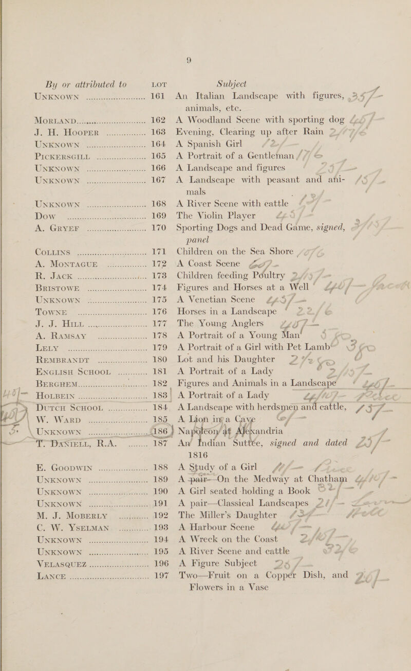 PURRNOWEN? | ele eck 161 An Italian Landscape with figures, 34 /— animals, ete. &amp; VE OBA Ne gs Anette ana PY 162 A Woodland Scene with sporting dog ¢«~ SOOPER: 2k .ns4n8 9c 163 Evening, Clearing up after Rain WAMOW Nee Snes 164 &lt;A Spanish Girl ‘2 PCIE RSG Ss 6 te teas 165 A Portrait of a Gentleman, aie AON IGN O VGN 2 eee 166 A Landscape and figures ; WIMIEROWNG, 3.0 O%. woue 167 A Landscape with peasant and ani- mals WINK NOMEN 9. csse eon agegeees 168 A River Scene with cattle DD OWeet xtc, ?. ett Se 169 The Violin Player 2 a8 Tyo 0 ee eee ae ee 170 Sporting Dogs and Dead Game, pee panel COE Ge ty ahs gaeee a8 171 . Children on. the Sea-Shore | (fe NEONTAGUB, « 05.5. i00.:. 24 172 A Coast Scene od) - | Sos °C aa Re em eer ... 173 Children feeding Péaltry 3 BRISTOW, oj..clecedecaceay 174 Figures and: Horses at a Well sd AE BINTONO WEN = G5 .nsdsiac kata sokes 175 A Venetian Scene Z49/ a MONE Fe te tre eS 176 Horses in a Landscape ‘ Mie aE REUR rhsoce sige 177 The.Young Anglers gy 7— Fe ECA SAN, VBR Sec sind as 178 &lt;A Portrait of a Young Man! Wee a te ee 179 A Portrait of a Girl with Pet Lamb” GMB RANDE ish... ce 180 Lot and his Daughter 7 %&gt; VD ENGLISH: SCHOOL 4:4.:...... 181 A Portrait of a Lady ce BERGeeMt..cse 8, a ae 182 Figures and Animals in a Landseape Leds fi. MOIR TUN: 7 four pon yee J Sk 183 A Portrait of a Lady tp fle} Be Che gy DutcH ScHoox Gee Pics 184 A Landscape with herdsmep Ae ane Ag a PWS WR) Be ew 185 &lt;A. Lion ing a Cave ‘of — / “TDaxNtELL, R. Ne eee : 187 An Indian Suttée, signed and dated Zz Jt 1816 f KE. GOODWIN .....4;.00ee% 188 A Study ofa Girl ff | MOMUKNOWN ‘esdsich aioe 189 A spair—On the Medway at Chatham j UNENGQWN (A..-../:igeeen ce 190 A Girl seated -holding a Book © “/-—~ ‘ LINIGNOWUNG, 85.5, Sees 191 A pair—Classical Landscapes 2f/— &lt;= M. J. MoBeRiv, ...fas-. 192 The Miller's Daughter /37 é CAWee VsHiaiany+ get... .198 A-Harbour Scene 464 f/-—= UNRNOWN on SER og. 194 A Wreck on the Coast Z WSO WIN esse ete 195 A River Scene and cattle VEU SS OME Tc. 196 A Figure Subject 28 / f MICU tae. oe ca lycrencta. 2 atc. 197 Two—Fruit on a Copper Dish, and ¢ bf Flowers in a Vase 