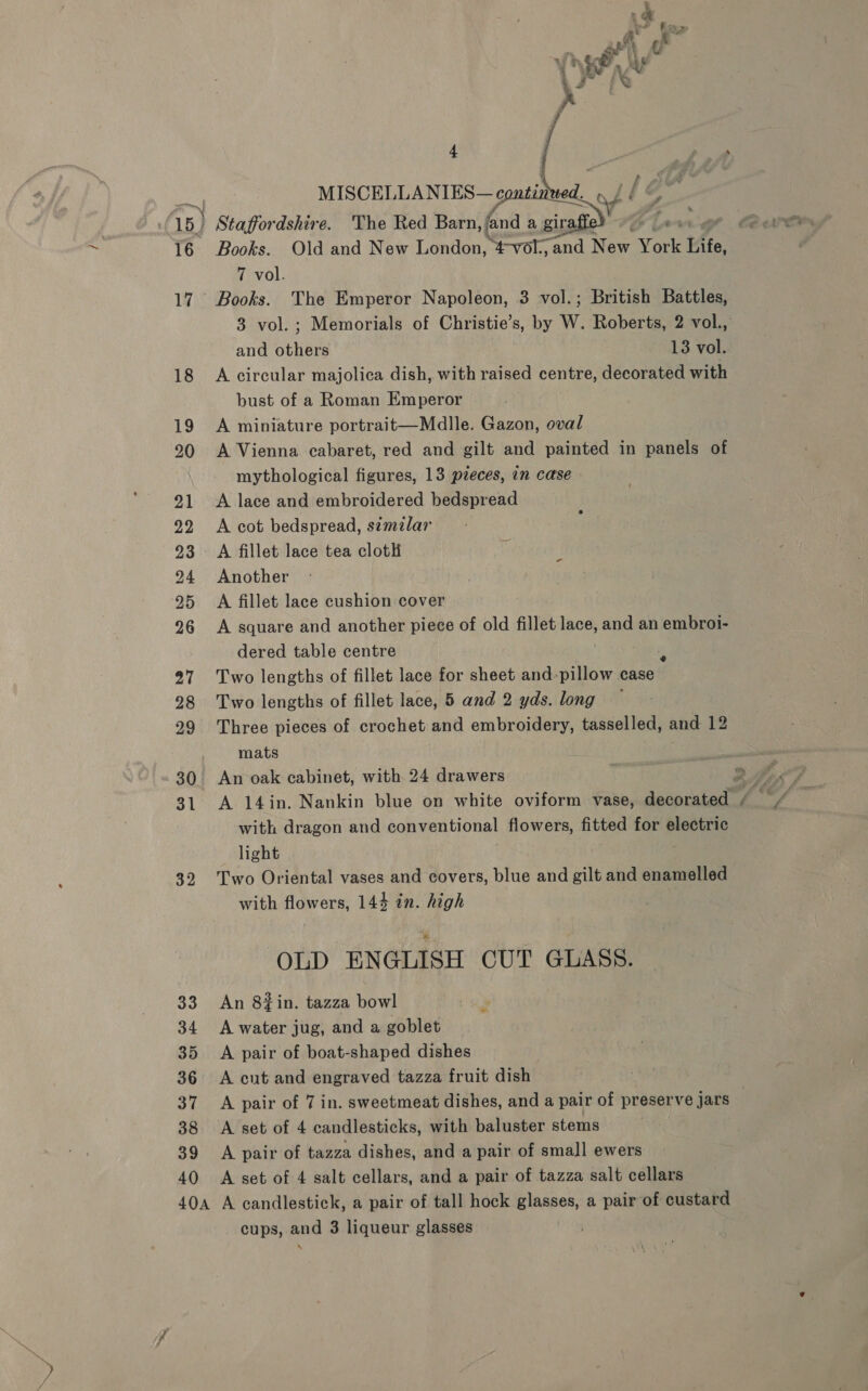 16 17 18 19 20 21 22 24 25 26 27 28 29 30 31 32 33 34 35 36 37 38 39 40 j arti. MISCELLANIES— continued. «| if 7 vol. Books. The Emperor Napoleon, 3 vol.; British Battles, and others 13 vol. A circular majolica dish, with raised centre, decorated with bust of a Roman Emperor A miniature portrait—Madlle. Gazon, oval A Vienna cabaret, red and gilt and painted in panels of mythological figures, 13 pzeces, in case A lace and embroidered bedspread A cot bedspread, s¢milar A fillet lace tea cloth Another A fillet lace cushion cover A square and another piece of old fillet lace, and an embroi- dered table centre Two lengths of fillet lace for sheet and-pillow nace Two lengths of fillet lace, 5 and 2 yds. long Three pieces of crochet and embroidery, tasselled, and 12 mats . An oak cabinet, with 24 drawers with dragon and conventional flowers, fitted for electric light Two Oriental vases and covers, blue and gilt and enamelled with flowers, 144 in. high OLD ENGLISH CUT GLASS. An 8#in. tazza bowl A water jug, and a goblet A pair of boat-shaped dishes A cut and engraved tazza fruit dish A pair of 7 in. sweetmeat dishes, and a pair of preserve Jars A set of 4 candlesticks, with baluster stems A pair of tazza dishes, and a pair of small ewers A set of 4 salt cellars, and a pair of tazza salt cellars cups, and 3 liqueur glasses - &gt; .