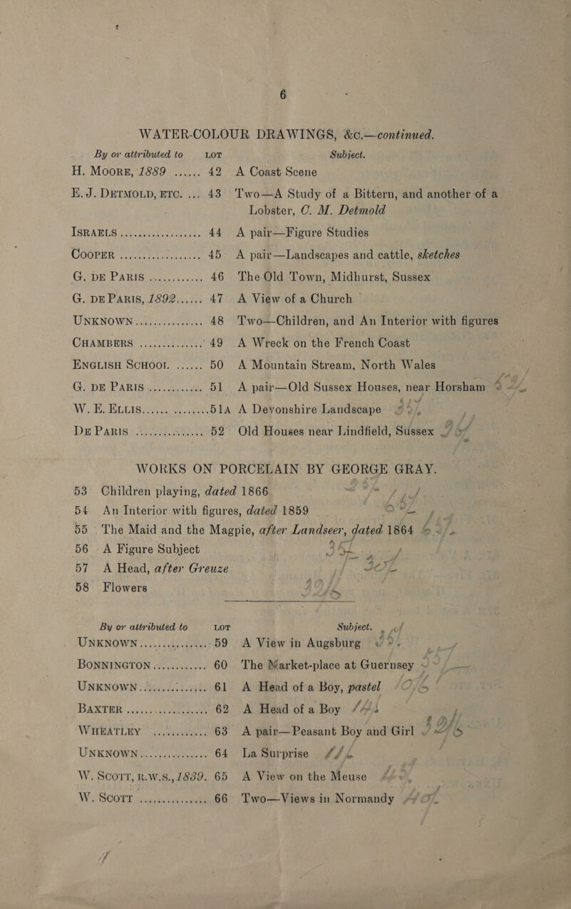 H. Moors, 1889 BL ARR 42 Ki. J. DETMOLD, ETC. ... 43 ISRARES cayenne. 44 COOPER Sot te ore 45. Gee A RIS eae a satay 46 G. DE PARIS, 1892...... 47 UNKNOWN ....... cece ee 48 GHAMBERS*. 2100 ete 49 ENGLISH SCHOOL. ...... 50 GeDE PARIS sora as 51 W. EF. Evuis 1 Paris. Sane Hees 52 A Coast Scene Two—A Study of a Bittern, and another of a Lobster, C. MW. Detmold A pair—Figure Studies A pair—Landscapes and cattle, sketches The Old Town, Midhurst, Sussex A View of a Church Two—Children, and An Interior with figures -A Wreck on the French Coast A Mountain Stream, North Wales Old Houses near Lindfield, Sussex L bf 56 A Figure Subject 58. Flowers By or attributed to LOT UNKNOWN 21.05.04. .252.5 59 BONNINGTON F Ske 60 UNKNOWN . iii. celica. 61 ATER: pene ee 62 WHEATLIN . sc daakateeae 63 UNKNOWNS. lo cece ae 64 W. SCOTT, R.W:S.,1839.. 65 Wi SCOTT sig sateen 66 A io Loa 4.¢ ra - ca  Subject. , A View in Augsburg The Market-place at Guernsey ~« A Head of a Boy, pastel (— ee. A Head of a Boy “4 ‘ A pair— Peasant Boy and Girl 5 Fi ls Ad he A View on the Meuse La Surprise Two—Views in Normandy