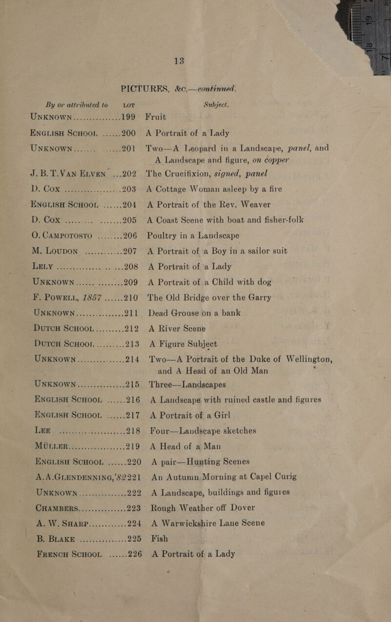 PNKNOWN.. one. $99 ENGLISH SOHOOE, .vn5 200 UNKNOWN Sea) eae 201 J.B.T.Van Etven ...202 2. GOsee tare: Pa ae 203 IENGLISH SCHOOL ...... 204 D. Cox OE eae 205 O. CAMPOTOSTO ......... 206 F. POWELL, 1857 ...... 210 81 nn 211 Duron Scuoon.......... 213 UNKNowN......... Saen 214 RINENOWN). 8. o..6...05.% 215 ENGLISH SCHOOL ...... 216 ENGLISH SCHOOL esti 217 ULL GS 0S Se ea 219 ENGLISH SCHOOL ...... 220 A. A.GLENDENNING,’82221 WME WOWN sues l. case 222 CHAMBERS,.........:.... 223 A. W. BIEVEP i, ss... 224 Se oe 225 FRENCH SCHOOL &amp;c.— continued. Fruit Two—A Leopard in a Landscape, panel, and A Landscape and figure, on copper The Crucifixion, signed, panel A Cottage Woman asleep by a fire A Coast Scene with boat and fisher-folk Poultry in a Landscape The Old Bridge over the Garry Dead Grouse on a bank Two—A Portrait of the Duke of Wellington, and A Head of an Old Man ; Three—Landscapes A Landscape with ruined castle and figures A Portrait of a Girl A Head of a Man A pair—Hunting Scenes An Autumn Morning at Capel Curig A Landscape, buildings and figures A Warwickshire Lane Scene Fish A Portrait of a Lady ~ 