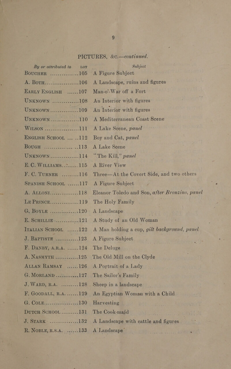 By or attributed to Bor! Subject POUCHEN 2)... eb. shes. 105 <A Figure Subject EM DOUIEE.. L5ussshidabx: 106 A Landscape, ruins and figures EARLY ENGLISH ey 107 Man-o-War off a Fort WNKNOWN Joh Ale 108 An Interior with figures ~ WONIGNOWN cote ihesecvsas. 109 An Interior with figures URENOWN ooo. ct cece. 110 A Mediterranean Coast'Scene PIB cas isd vos feiss 111 A Lake Scene, panel ENGLISH SCHOOL ... .. 112. Boy and Cat, panel OG see ee 113 A Lake Scene MIN ONOWN ......<0s-.0-- 114 ‘The Kill,” panel HC] WILLIAMS..>...... 115 A River View POR OT URNER .o04..-: 116 Three—At the Covert Side, and two others SPANISH SCHOOL ...... 117 A Figure Subject ‘ Are POON TS es... 0 2 118 Eleanor Toledo and Son, after Bronzino, panel TeeP een. .;.2..,..... 119 The Holy Family G. BOYLE ae 120 A Landscape Ei. SCHILLIE-..... ae 121 A Study of an Old Woman ITALIAN SCHOOL ......122 A Man holding a cup, gilt background, panel J. Baptists. Mie’. Bto3. A Figure Subject F. DANBY, ALRAA. ......124 The Deluge A. NASMYTH ......5.00.. 125 The Old Mill on the Clyde ALLAN RAMSAY ...... 126 A Portrait of a Lady G. MORLAND ............ 127 The Sailor’s Family J. WARD, R.A. .........128 . Sheep in a landscape F. GOODALL, R.A.......129 An Egyptian Woman with a Child BO Mes. sith (tcaet «eed 130 Harvesting . DUTCH SCHOOL......... 131 The Cook-maid | J Se ai ees 132 A Landscape with cattle and figures R. NOBLE, B.S.A._ ..2...138 A Landscape fee See ay t