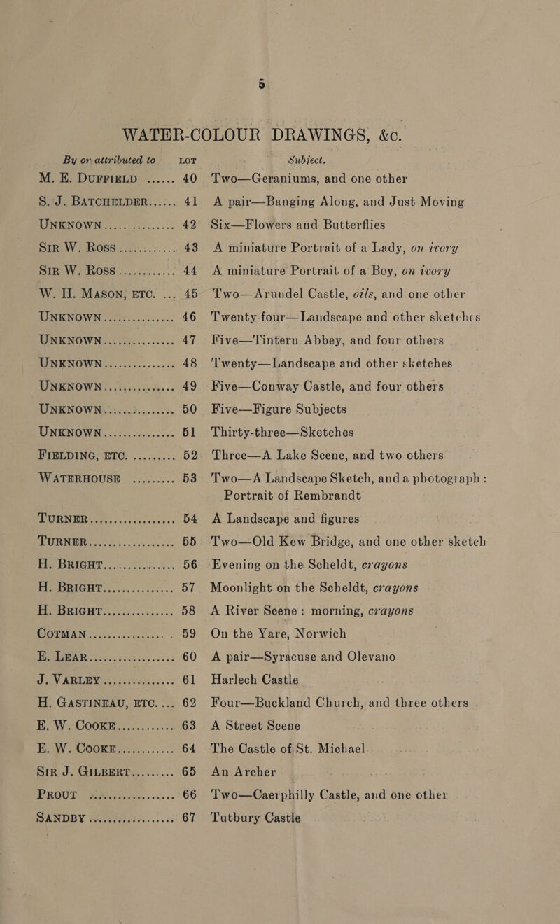 | By or. attributed to _ LOT M. E. DUFFIELD ...... 40 S. J. BATCHELDER...... 4] MPRONOWN.. 5. .0toes. 6.5 42° DIREW OSS 05:52... ... 43 BIR VW OSS ....1..:..:. 44 W. H. Mason, Ete. ... 45 UNKNOWN ....:........4. 46 WINK NOWN 2550... 6063 47 WPM NOWNG Ecos). a...,03 48 UNENOWN ...5 4... 0864... 49 UNKNOWN......3....2.0 50 UNENOWN «305.0 ch050 00 51 PIREDING RTC, ...5...% 52 WATERHOUSE ......... 53 IPURN ERG cee) i. csonsecces 54 TUES) en ar 55 Pie et 5 FEE AS 56 J iy :) 1: 4 57 PU SRIGHTS, (Po. .ochs- 6s 58 CIOAN ies ees. 59 pe 60 DiV AGRE, 1. foe... : 61 H. GASTINEAU, ETC.... 62 Tre Wy AOU ete a 63 Pe OOK M es, .2.... 64 Sir J. GILBERT......... 65 PROUT: Baetessile. ssi. 66 DSANDDY VAMC t res... 8s 67 Subject. Two—Geraniums, and one other A pair—Banging Along, and Just Moving Six—F lowers and Butterflies A miniature Portrait of a Lady, on zvory A miniature Portrait of a Boy, on tvory Two—Arundel Castle, oz/s, and one other Twenty-four—Landscape and other sketches Five—'Tintern Abbey, and four others | Twenty—Landscape and other sketches Five—Conway Castle, and four others Five—Figure Subjects Thirty-three—Sketches Three—A Lake Scene, and two others Two—A Landscape Sketch, and a photograph : Portrait of Rembrandt A Landscape and figures Two—Old Kew Bridge, and one other sketch Moonlight on the Scheldt, crayons A River Scene: morning, crayons On the Yare, Norwich A pair—Syracuse and Olevano Harlech Castle Four—Buckland Church, and three others . A Street Scene The Castle of St. Michael An Archer Two—Caerphilly Castle, and one other Tutbury Castle