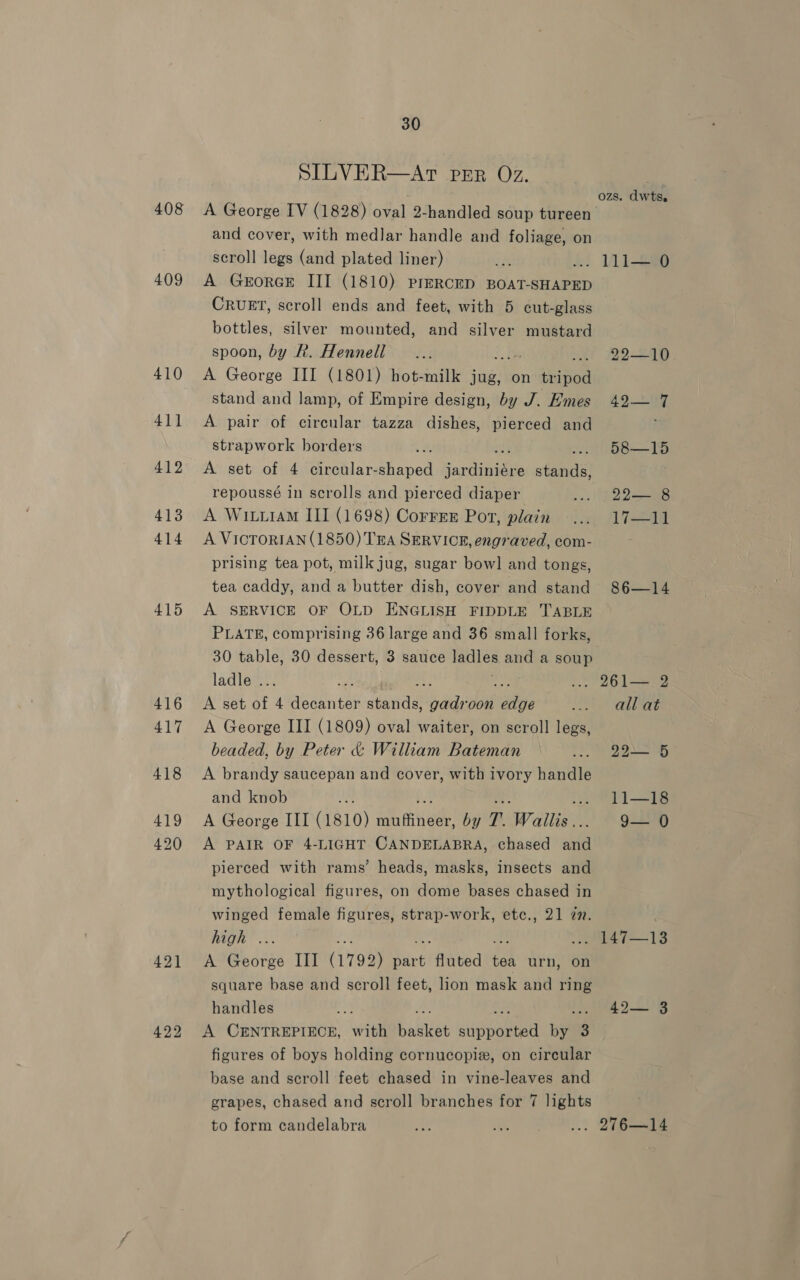408 409 410 411 412 413 414 415 416 417 418 419 420 421 30 SILVER—Ar rrr Oz. A George IV (1828) oval 2-handled soup tureen and cover, with medlar handle and foliage, on scroll legs (and plated liner) A GrorGE III (1810) pPrercepd BoAT-SHAPED CRUET, scroll ends and feet, with 5 cut-glass bottles, silver mounted, and silver mustard spoon, by Rk. Hennell A George III (1801) hot-milk jug, on aceon stand and lamp, of Empire design, by J. Hmes A. pair of circular tazza dishes, pierced and strapwork borders A set of 4 circular-shaped i Monee ee) repoussé in scrolls and pierced diaper A WittiaM III (1698) Corres Pot, plain A VICTORIAN (1850) TEA SERVICE, engraved, com- prising tea pot, milk jug, sugar bowl and tongs, tea caddy, and a butter dish, cover and stand A SERVICE OF OLD ENGLISH FIDDLE TABLE PLATE, comprising 36 large and 36 small forks, 30 table, 30 dessert, 3 sauce facies and a soup ladle ... A set of 4 AG ati tak eras ila, oon na, A George III (1809) oval waiter, on scroll legs, beaded, by Peter &amp; William Bateman A brandy saucepan and cover, with ivory handle and knob A George III (1810) ian ued by T. Wallis. A PAIR OF 4-LIGHT CANDELABRA, chased 2itd pierced with rams’ heads, masks, insects and mythological figures, on dome bases chased in winged female figures, strap-work, etc., 21 @. ion... A George III (1792) Pict) fluted iod urn, on square base and scroll feet, lion mask and ring handles ; A CENTREPIECE, with hakieet aippeneel by 3 figures of boys holding cornucopia, on circular base and scroll feet chased in vine-leaves and grapes, chased and scroll branches for 7 lights to form candelabra OZS. awit . 111— 0 22—10 49—7 58—15 22— 8 17-11 86—14 . 261— 2 all at 22— 5 11—18 9— 0 Ala 7 —13 42— 3 . 276—14