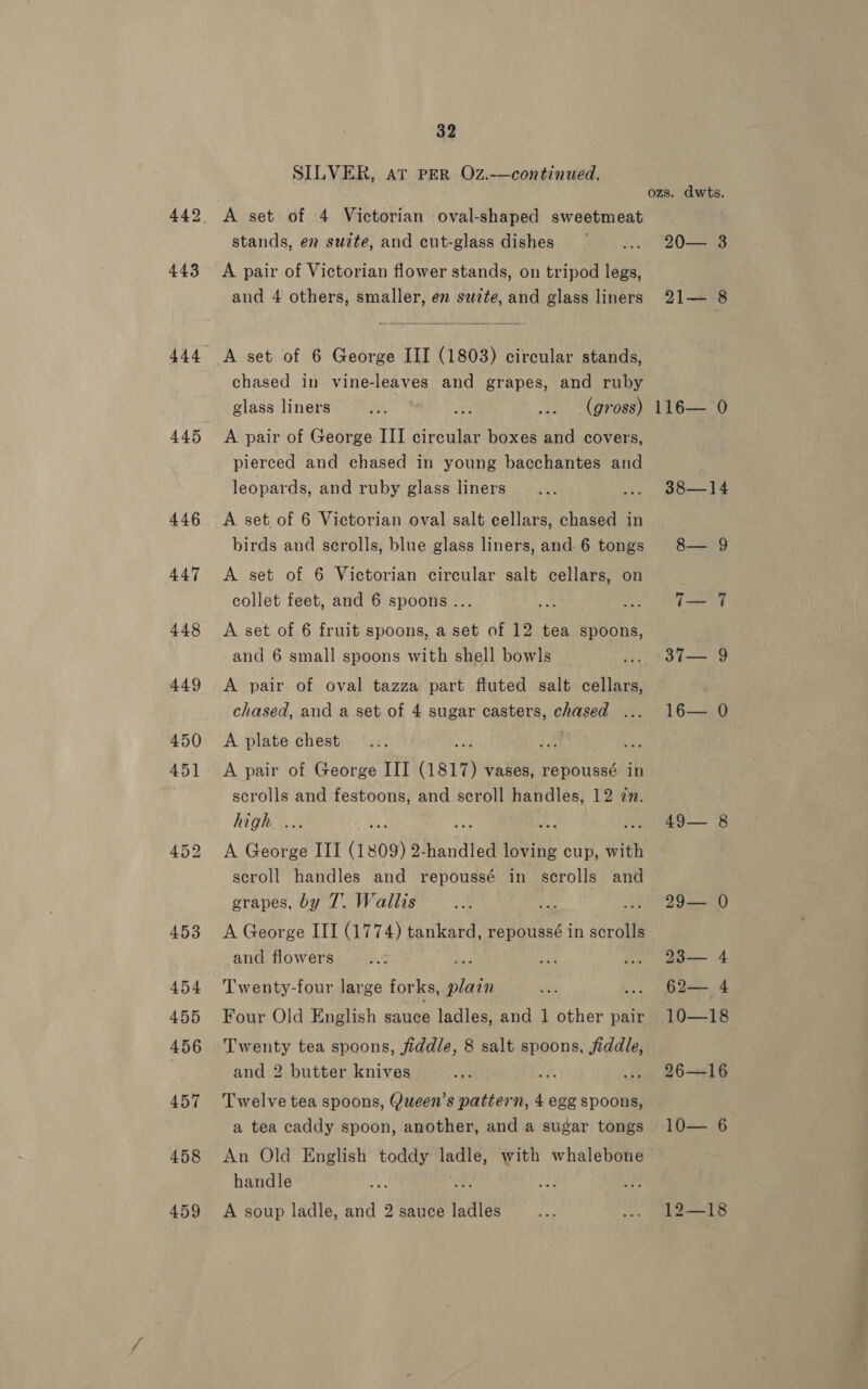 443 445 32 SILVER, AT PER Oz.-—continued. A set of 4 Victorian oval-shaped sweetmeat stands, en suite, and ecut-glass dishes A pair of Victorian flower stands, on tripod legs, and 4 others, smaller, en suwzte, and glass liners  A set of 6 George III (1803) circular stands, chased in vine-leaves and grapes, and ruby glass liners oy aes ... (gross) A pair of George III circular boxes and covers, pierced and chased in young bacchantes and leopards, and ruby glass liners A set. of 6 Victorian oval salt cellars, chased in birds and scrolls, blue glass liners, and. 6 tongs A set of 6 Victorian circular salt cellars, on collet feet, and 6 spoons... A set of 6 fruit spoons, a set of 12 tea spoons, and 6 small spoons with shell bowls A pair of oval tazza part fluted salt cellars, chased, and a set of 4 sugar casters, oped at A plate chest bie A pair of George III (1817) vases, repoussé in scrolls and festoons, and scroll handles, 12 27. high... ah A George III (1809) 2-handled Rs cup, with scroll handles and repoussé in scrolls and grapes, by 7. Wallis rt a A George III (1774) tankard, repoussé in scrolls and flowers ee) Twenty-four large forks, plain Four Old English sauce ladles, and 1 other pair Twenty tea spoons, fiddle, 8 salt spoons, fiddle, and 2 butter knives Twelve tea spoons, Queen’s pattern, 4 egg spoons, a tea caddy spoon, another, and a sugar tongs An Old English toddy ladle, with whalebone handle A soup ladle, and 2 sauce ladles ozs. dwts. 20— 3 21— 8 16°03 38—14 tee 7 aN 37— 9 16-0 49— 8 29— 0 ae id 62 4 10—18 26-416 pala 12—18