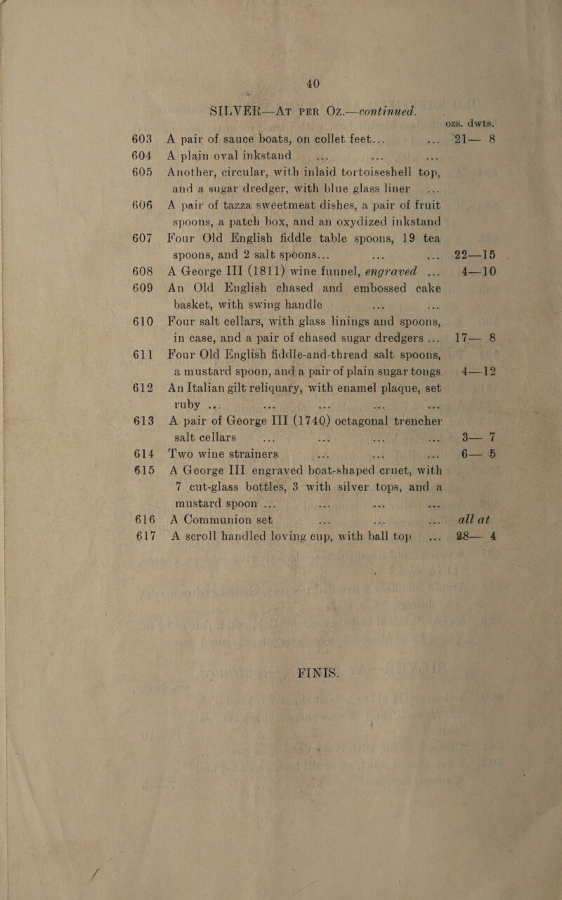 616 617 40 ter = SILVER—AT PER Oz.—continued. A pair of sauce boats, on collet feet.. A plain oval inkstand Another, circular, with inlaid bortoisei tal te and a sugar dredger, with blue glass liner A pair of tazza sweetmeat dishes, a pair of fruit spoons, a patch box, and an oxydized inkstand Four Old English fiddle table spoons, 19 tea spoons, and 2 salt spoons.. A George III (1811) wine pave. engr spe An Old English chased and embossed cake basket, with swing handle bay Four salt cellars, with glass linings and spoons, in case, and a pair of chased sugar dredgers .. a mustard spoon, and a pair of plain sugar tongs An Italian gilt reliquary, with enamel plaque, set ruby ... ud A pair of George TIT ( (1740) sotaellen tr aiediny salt cellars Two wine strainers A George III engraved nase caged sca Aviv 7 cut-glass bottles, 3 with silver tops, and a mustard spoon ... A Communion set A scroll handled loving cup, ait ball top FINIS. ozs. dwts. Di 8 G2Ce15 4-—}'0) INiiceo ae y EN i, Sate 6— 5 all at 28— 4