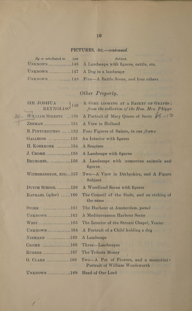 ‘10 By or attributed to LOT VINKNOWNig oo cocc cays ee 146 A) NKSOW Ne ce ee 147 UNKNOWN... 4s 148 SIR JOSHUA \ia9 ete EY ODDS] Wititam STREETS ...150 ZREMAN Fee SUR rE UR 151 B. PINTURICCHIO ...... 152 GALEEGOS ane 153 HS KROEKKORK. cc. oo. 154 J, UROMEB says qerteoate 155 DRUEGHBLG «Aiea 156 WITHERINGTON, ETC...157 DUTCH SOHOOL's....0..; 158 RAPHAEL (after) ...... 160 51 OR Bien tek on aencat 161 UNENOWNE. joists ess 162 WSSTA;. GRIER Niessen 163 UNENOWN io. 8h olep cs 164 NIBMAQUN %\, doce. 2 165 CROME A eats: 166 RUBENG 3; Pier tock ee 167 (i CLARE Ger cers eae 168 UNKNOWN.........0 5000 169 Subject. A Landscape with figures, cattle, ete. A Dog in a landscape Five—A Battle Scene, and four others A GIRL LOOKING AT A BASKET OF GRAPES ; Jrom the collection of the Hon. Mrs. Phipps A Portrait of Mary Queen of Scots #5 wf? A View in Holland Four Figures of Saints, in one /ranie An Interior with figures A Seapiece A Landscape with figures A Landscape with numerous animals and figures Two—A View in Derbyshire, and A Figure Subject A Woodland Scene with figures The Council of the Gods, and an etching of the same  The Harbour at Amsterdam, panel A Mediterranean Harbour Scene The Interior of the Strozzi Chapel, Venice A Portrait of a Child holding a dog A Landscape Three—Landscapes The Tribute Money Two—A Pot of Flowers, and a mezzotint= Portrait of William Wordsworth Head of Our Lord